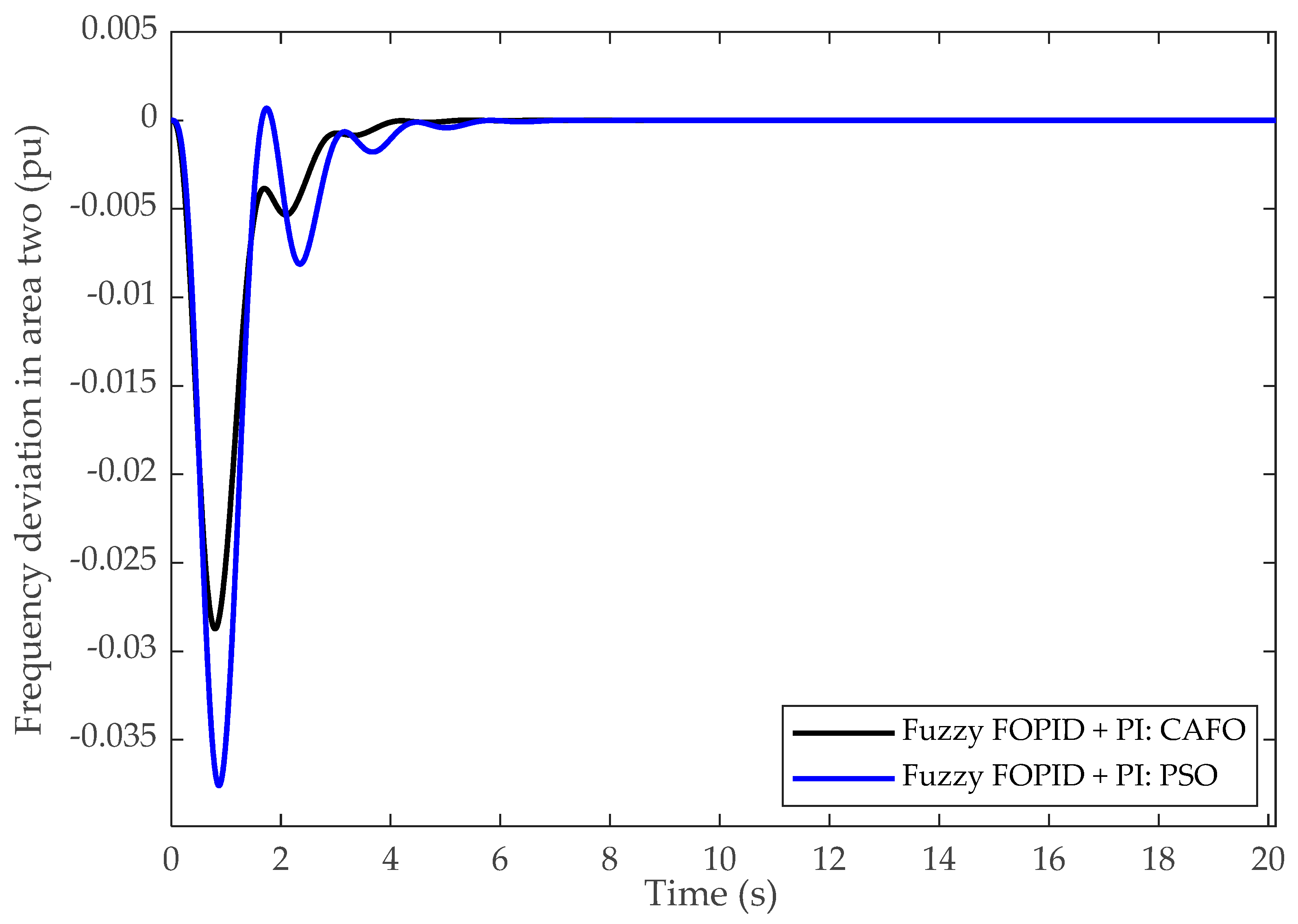Sustainability 17 05966 g018
