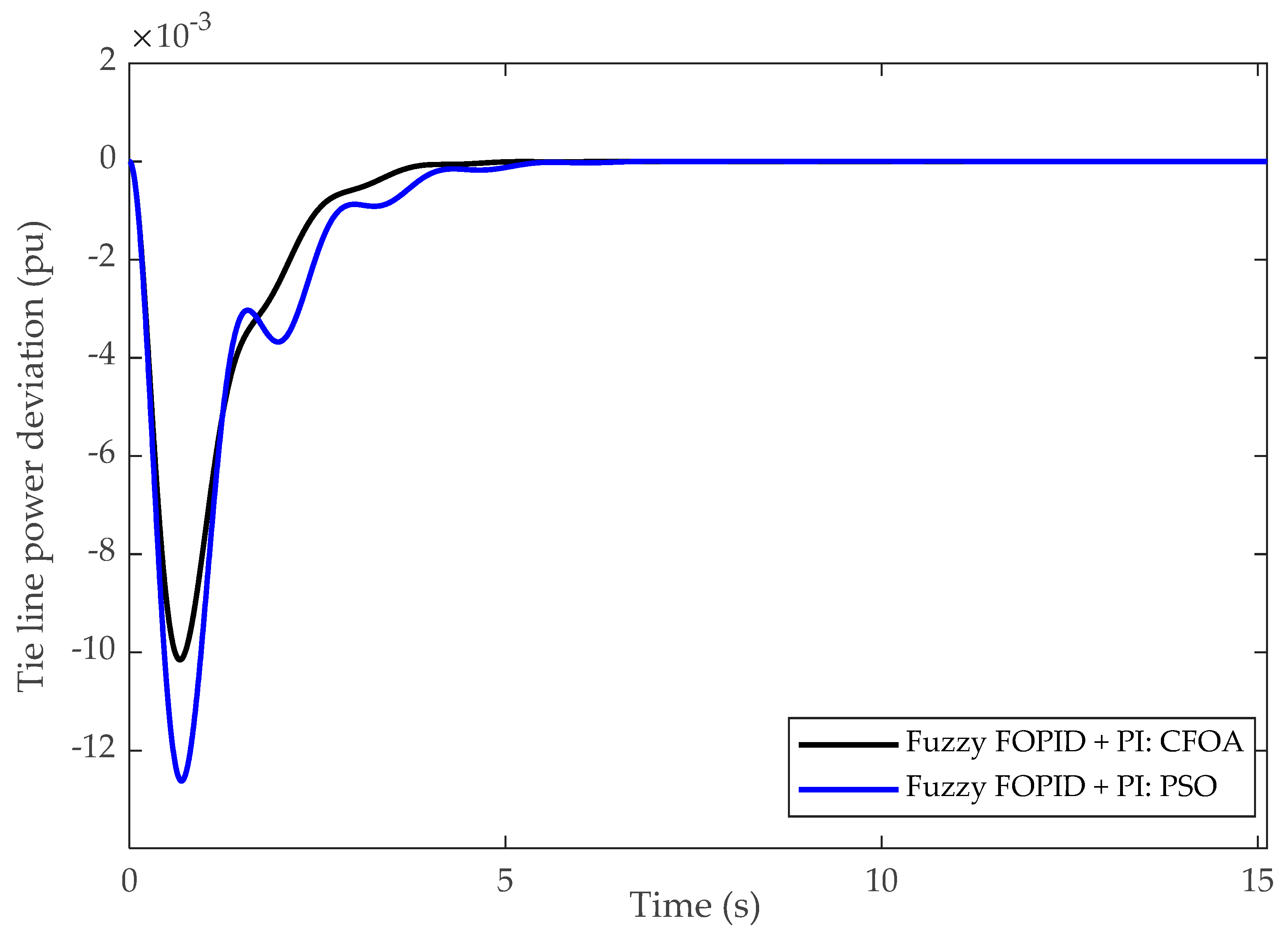 Sustainability 17 05966 g019