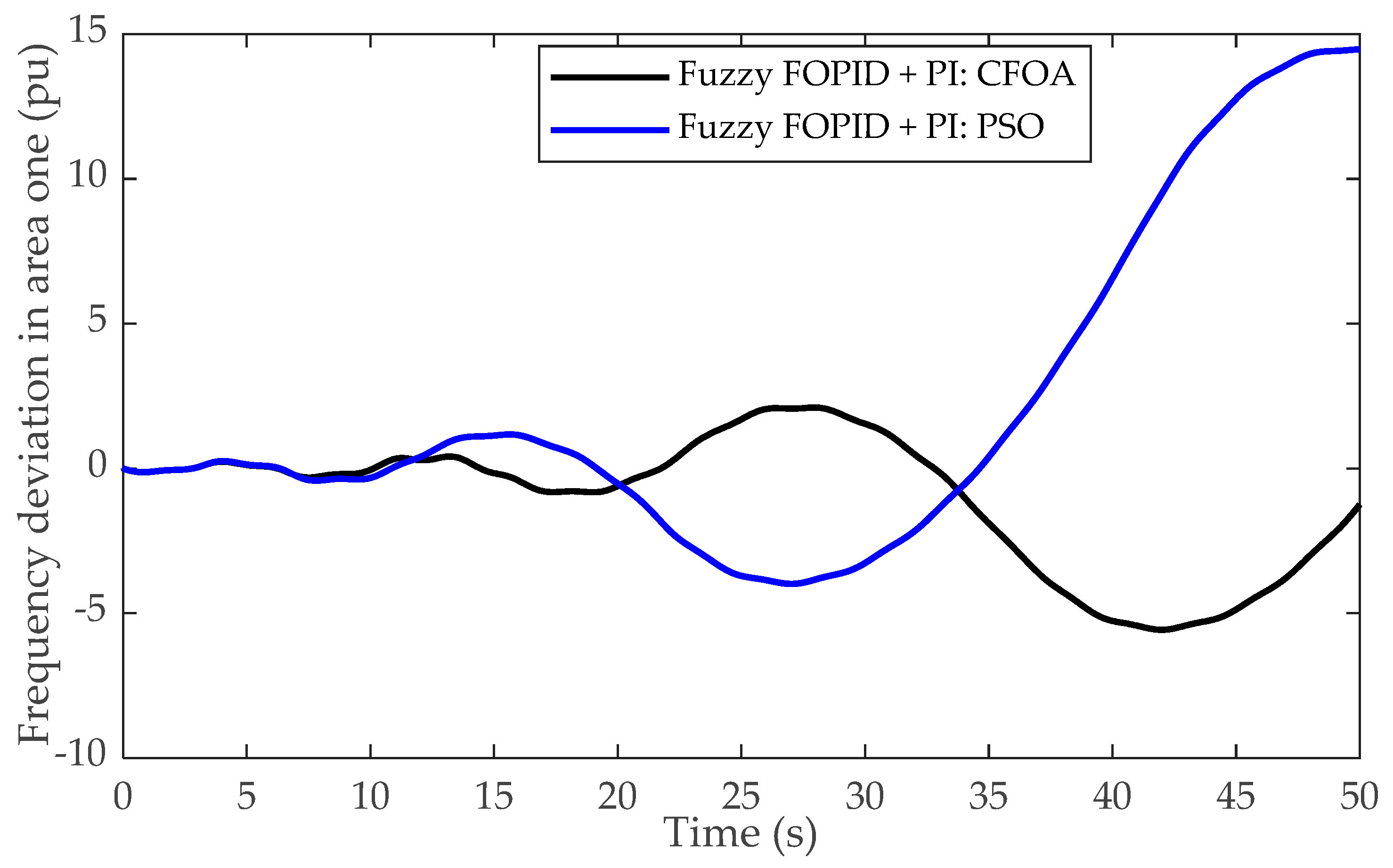 Sustainability 17 05966 g020