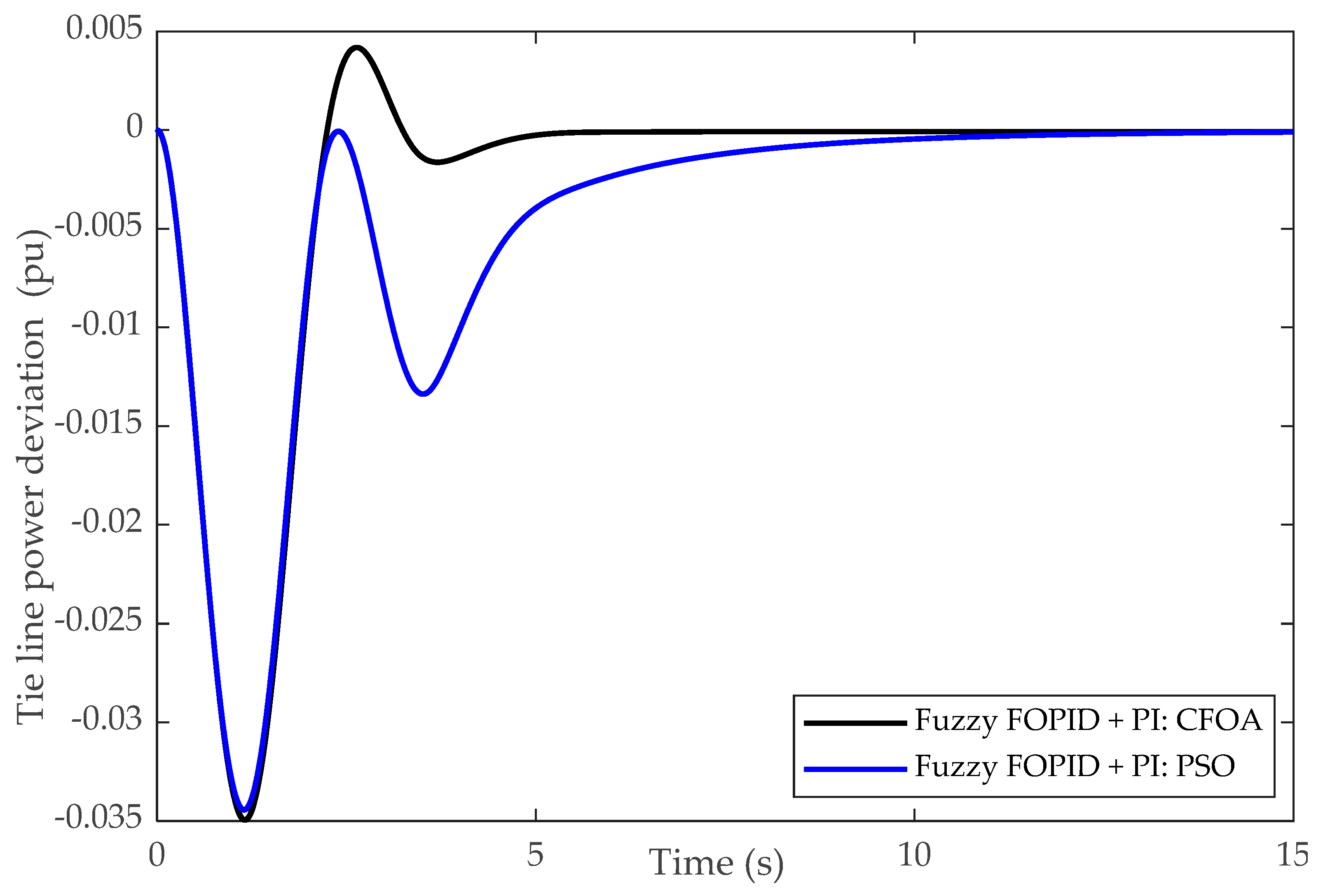 Sustainability 17 05966 g025