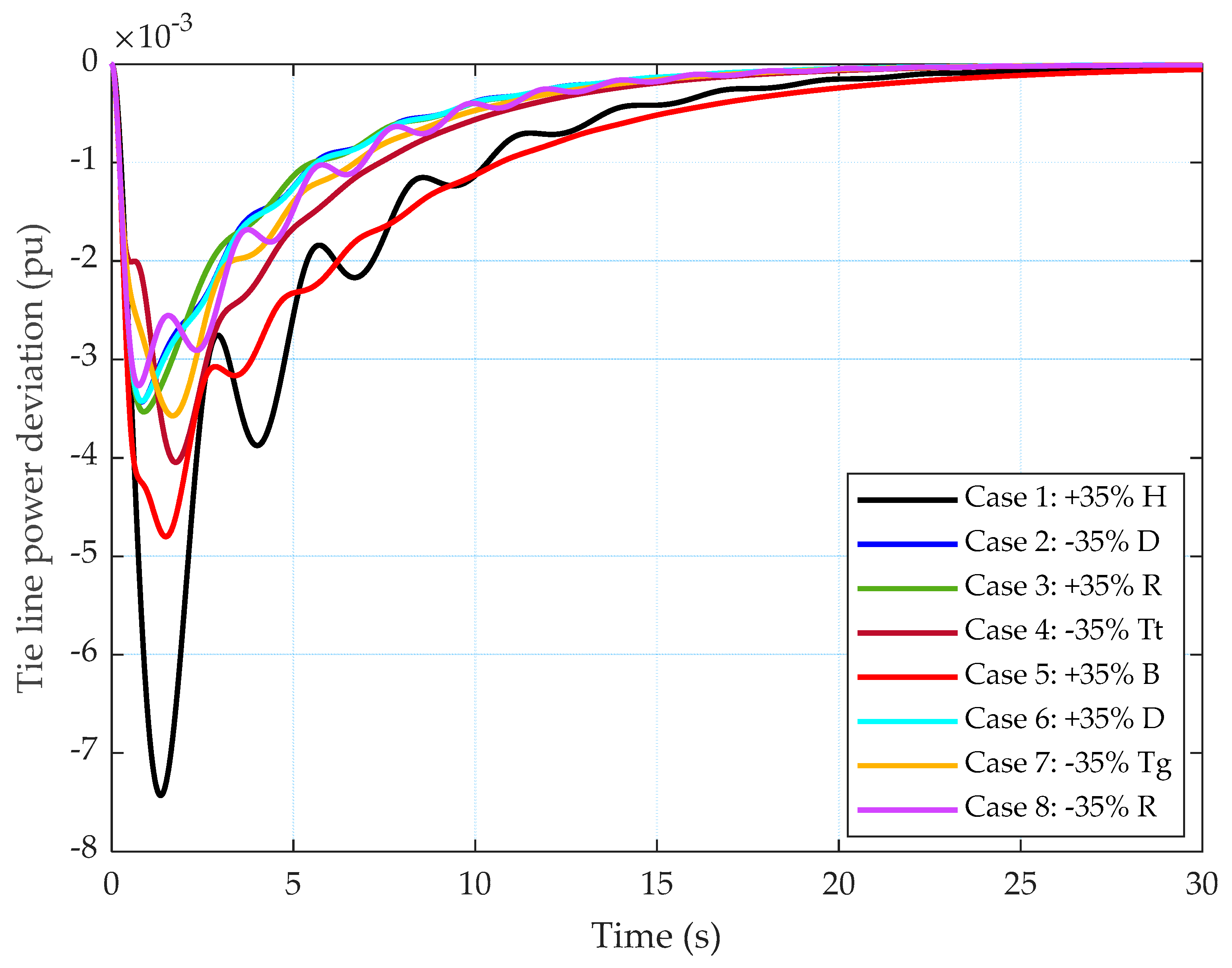 Sustainability 17 05966 g028