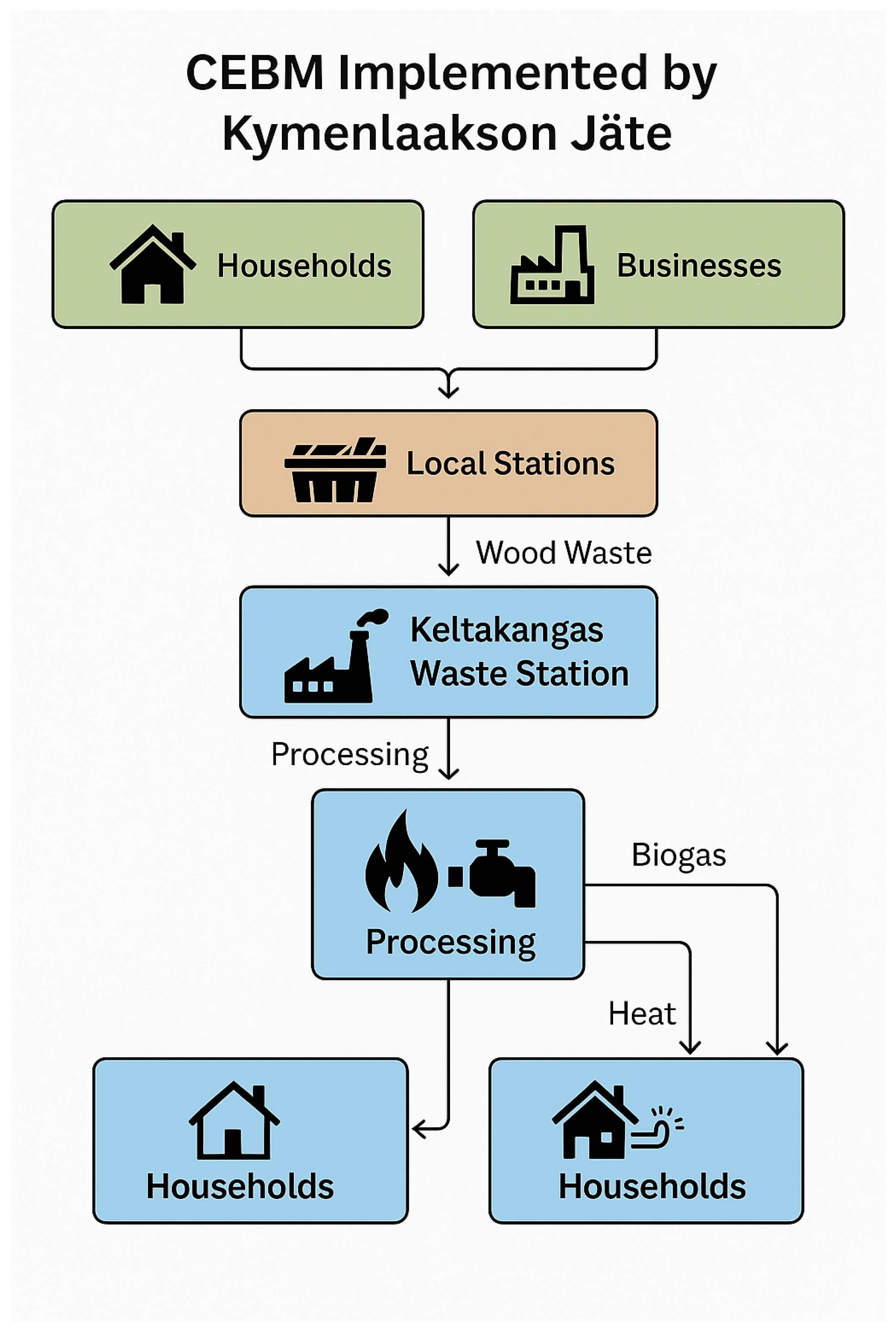 Sustainability 17 05967 g003 Sustainability 17 05967 g003