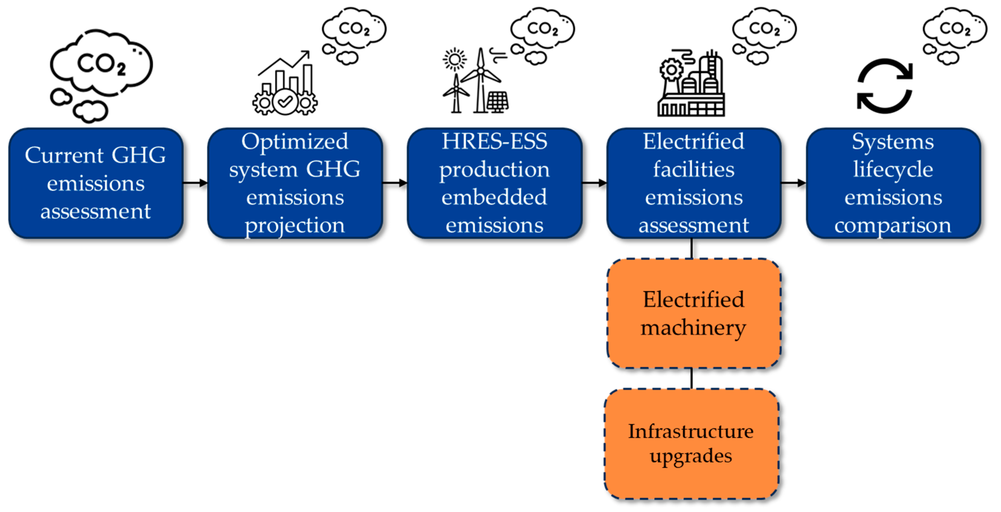 Sustainability 17 05971 g012