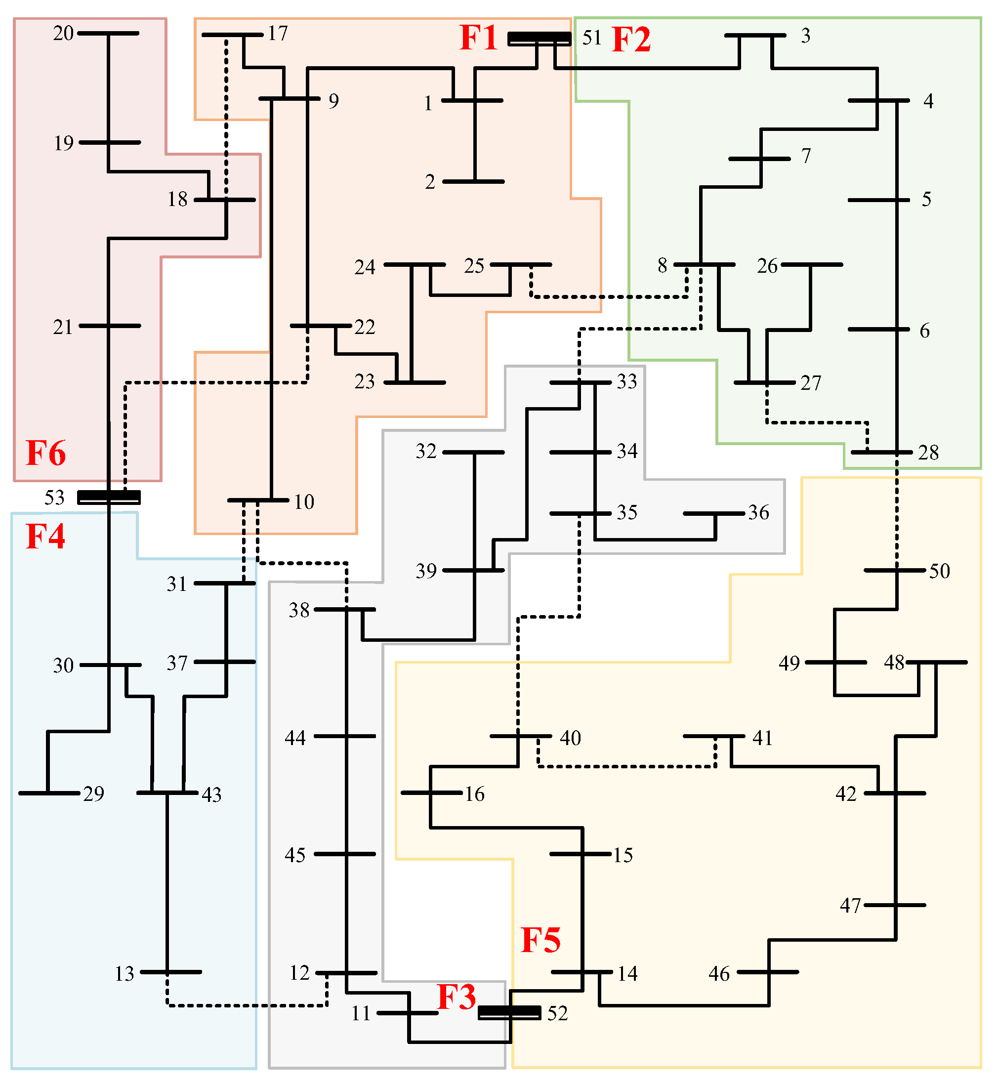 Sustainability 17 05972 g005