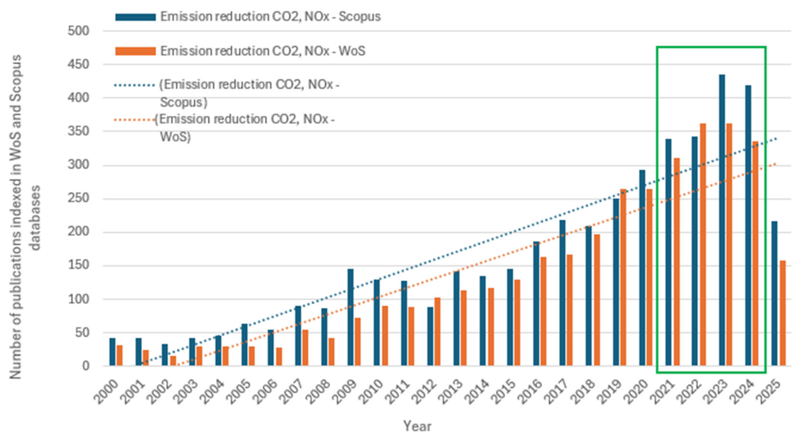 Sustainability 17 05974 g002