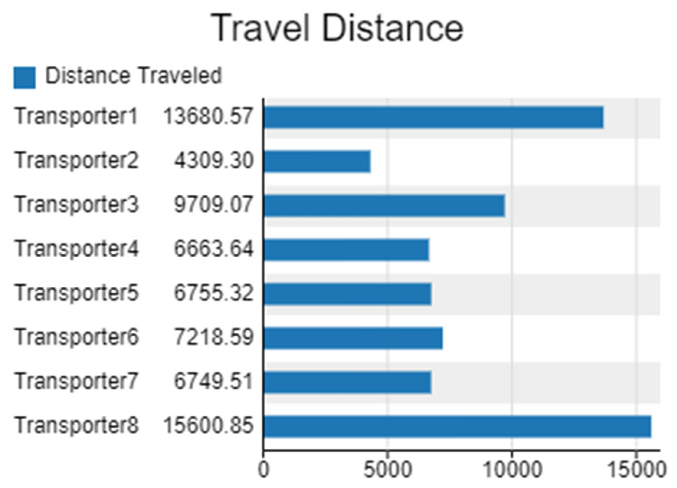 Sustainability 17 05974 g006