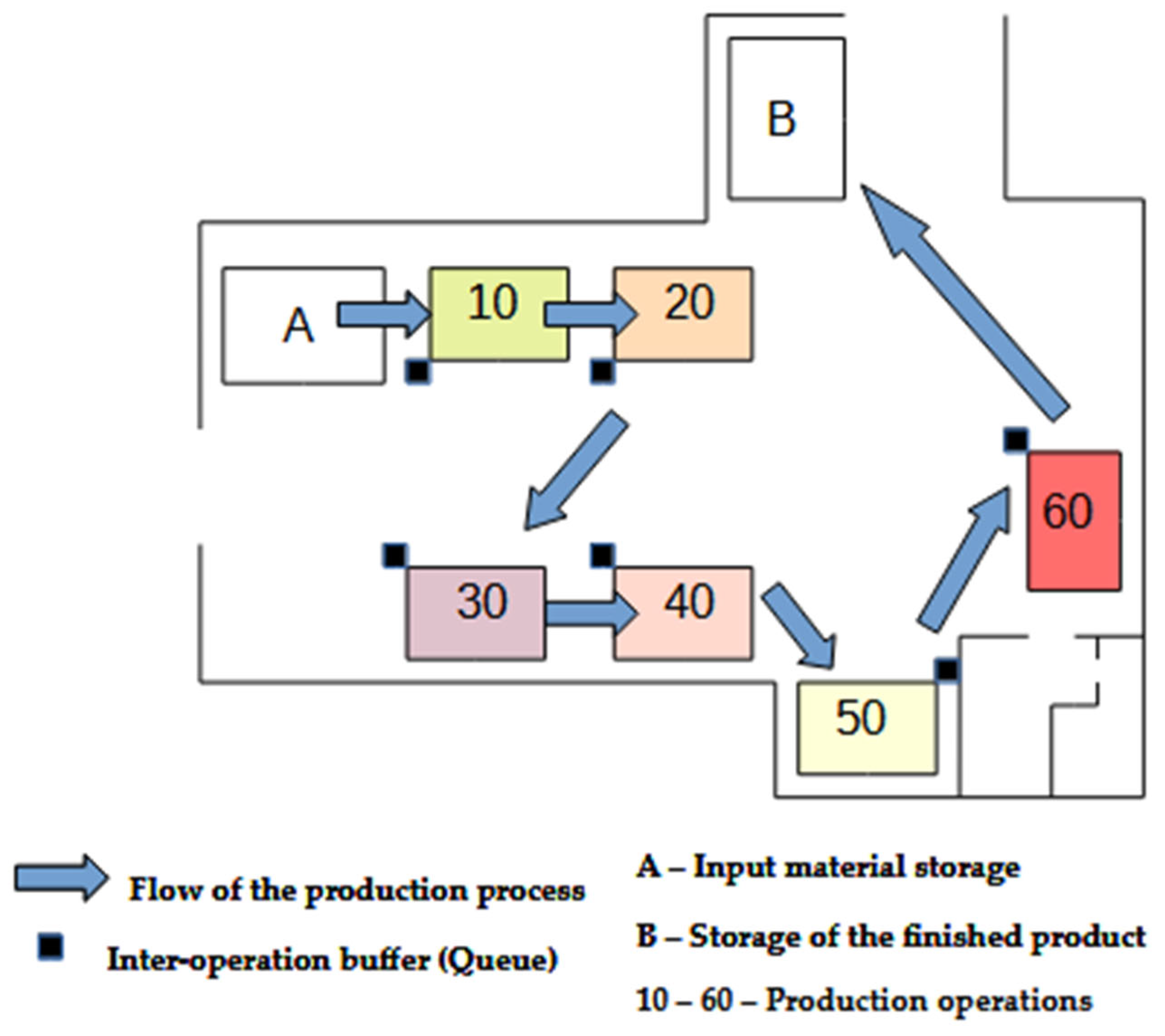 Sustainability 17 05974 g008