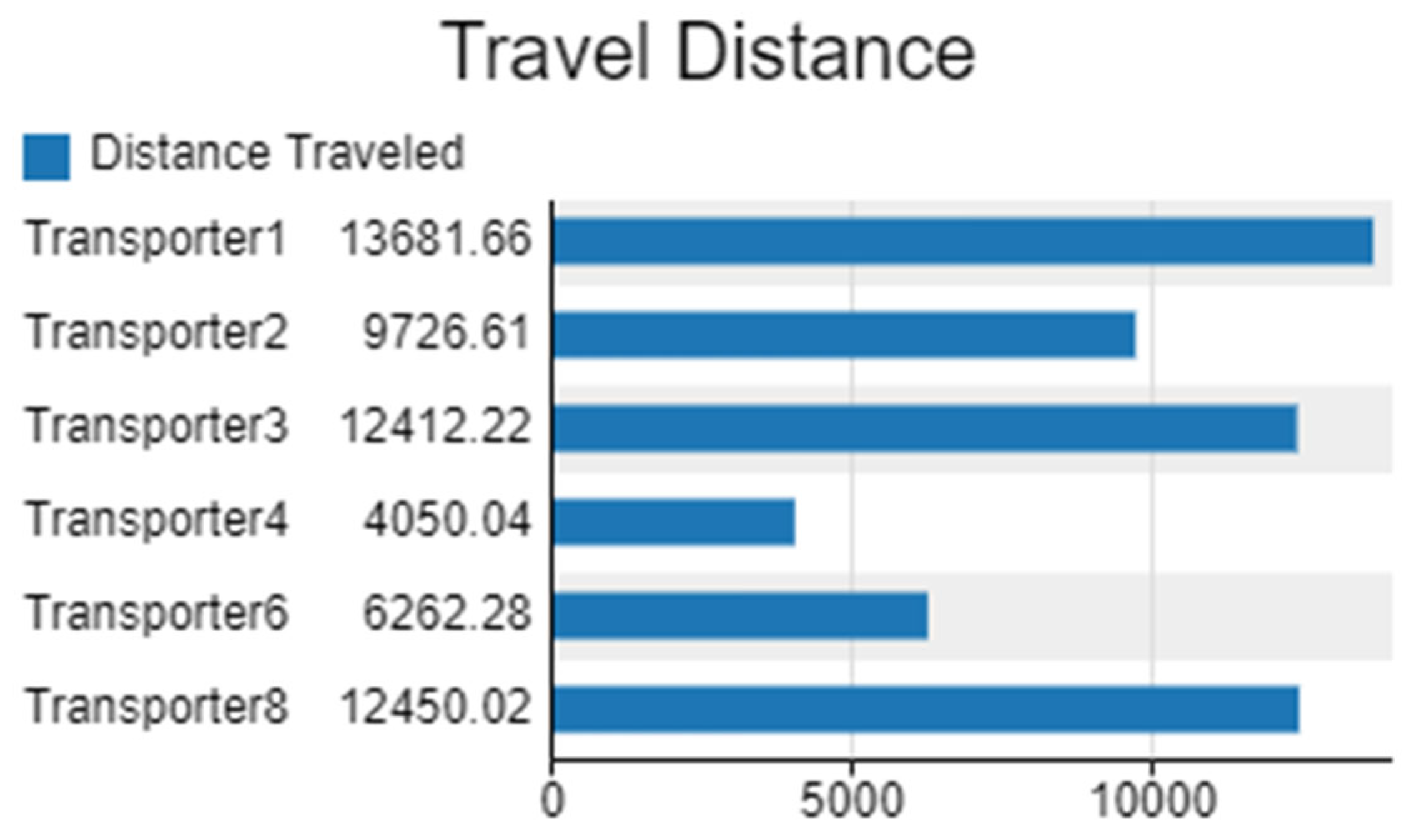 Sustainability 17 05974 g010