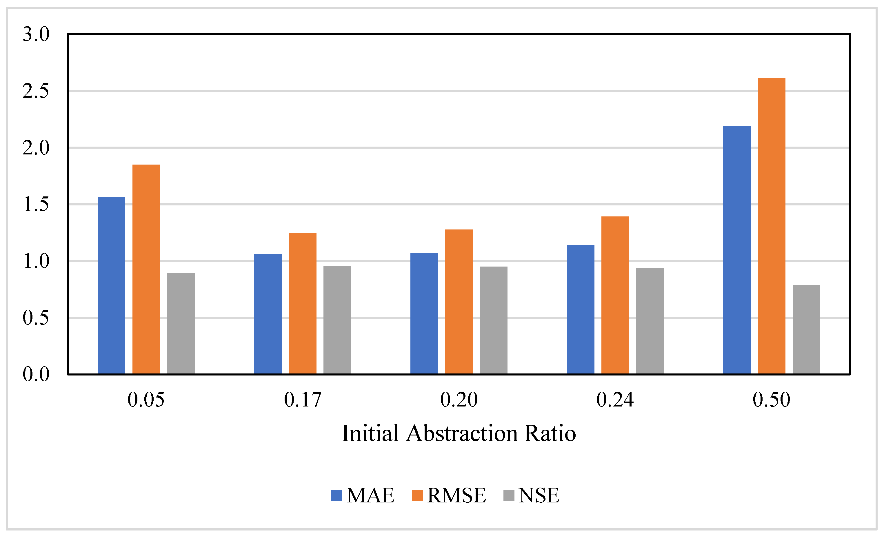 Sustainability 17 05976 g003