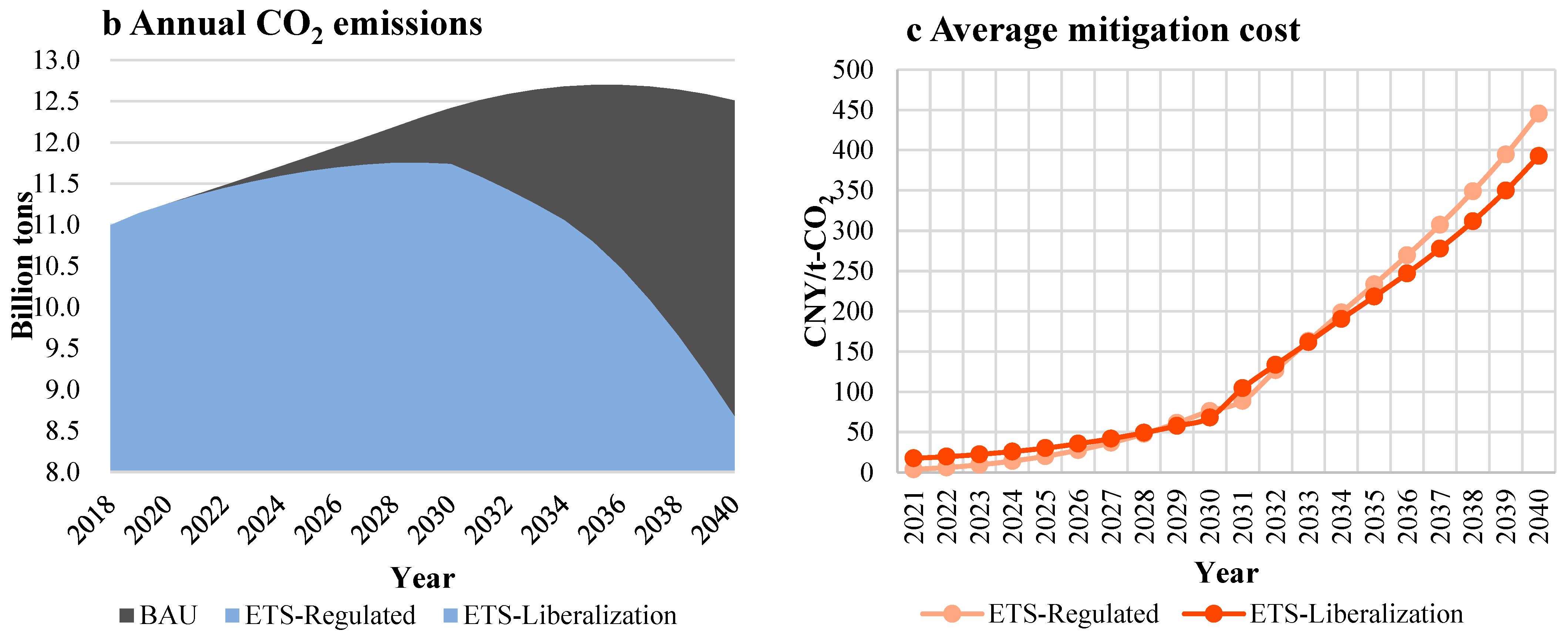 Sustainability 17 05992 g002b