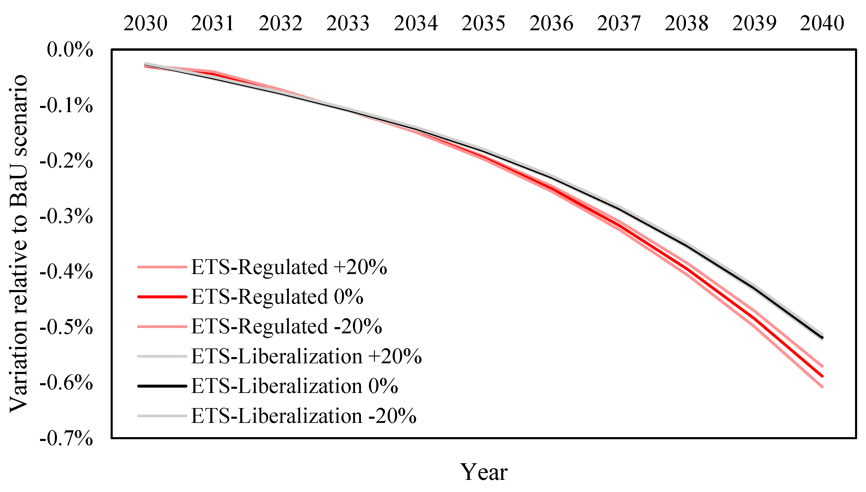 Sustainability 17 05992 g006