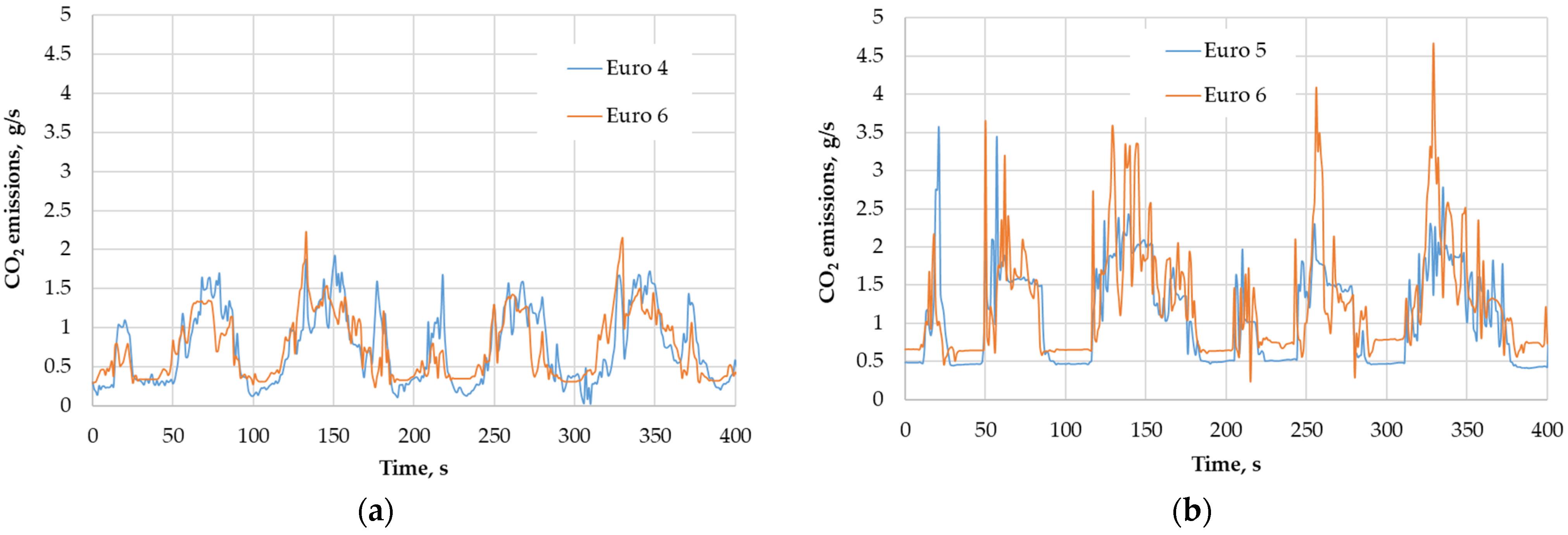 Sustainability 17 06000 g005