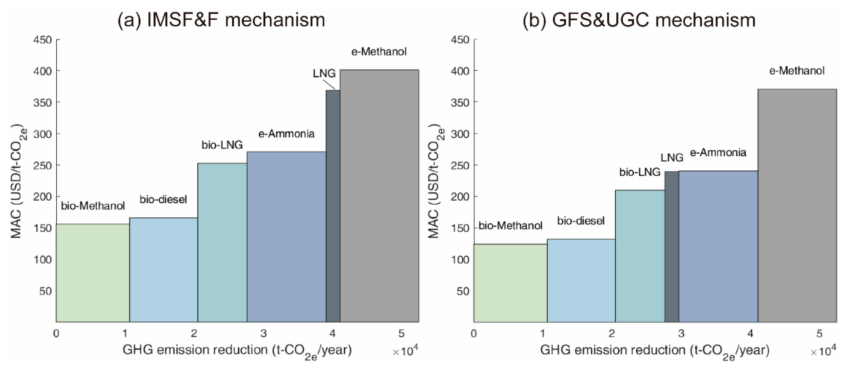 Sustainability 17 06001 g003 Sustainability 17 06001 g003