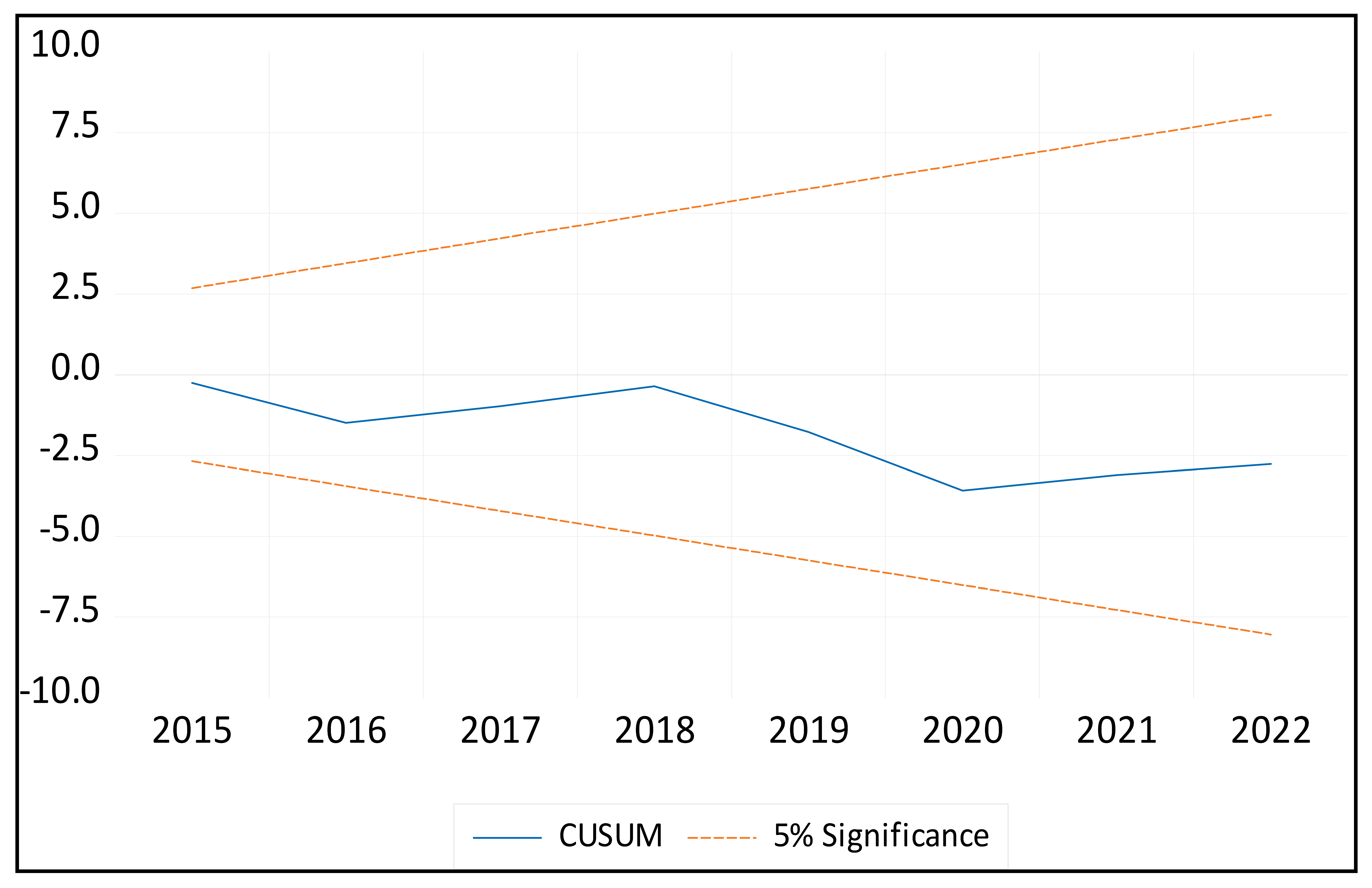 Sustainability 17 06003 g003
