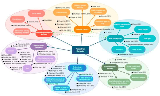 Sustainability 17 06007 g001