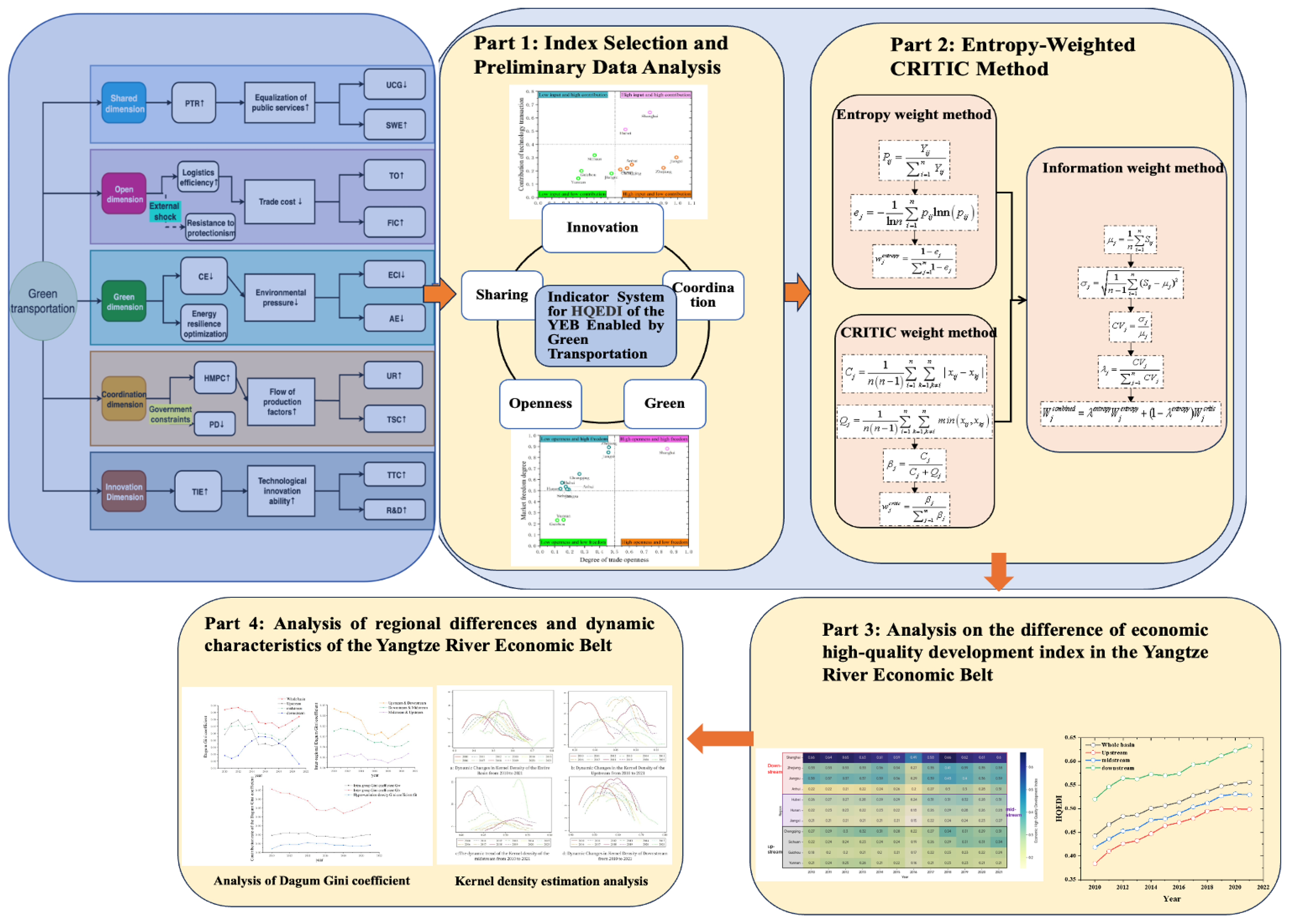 Sustainability 17 06018 g001