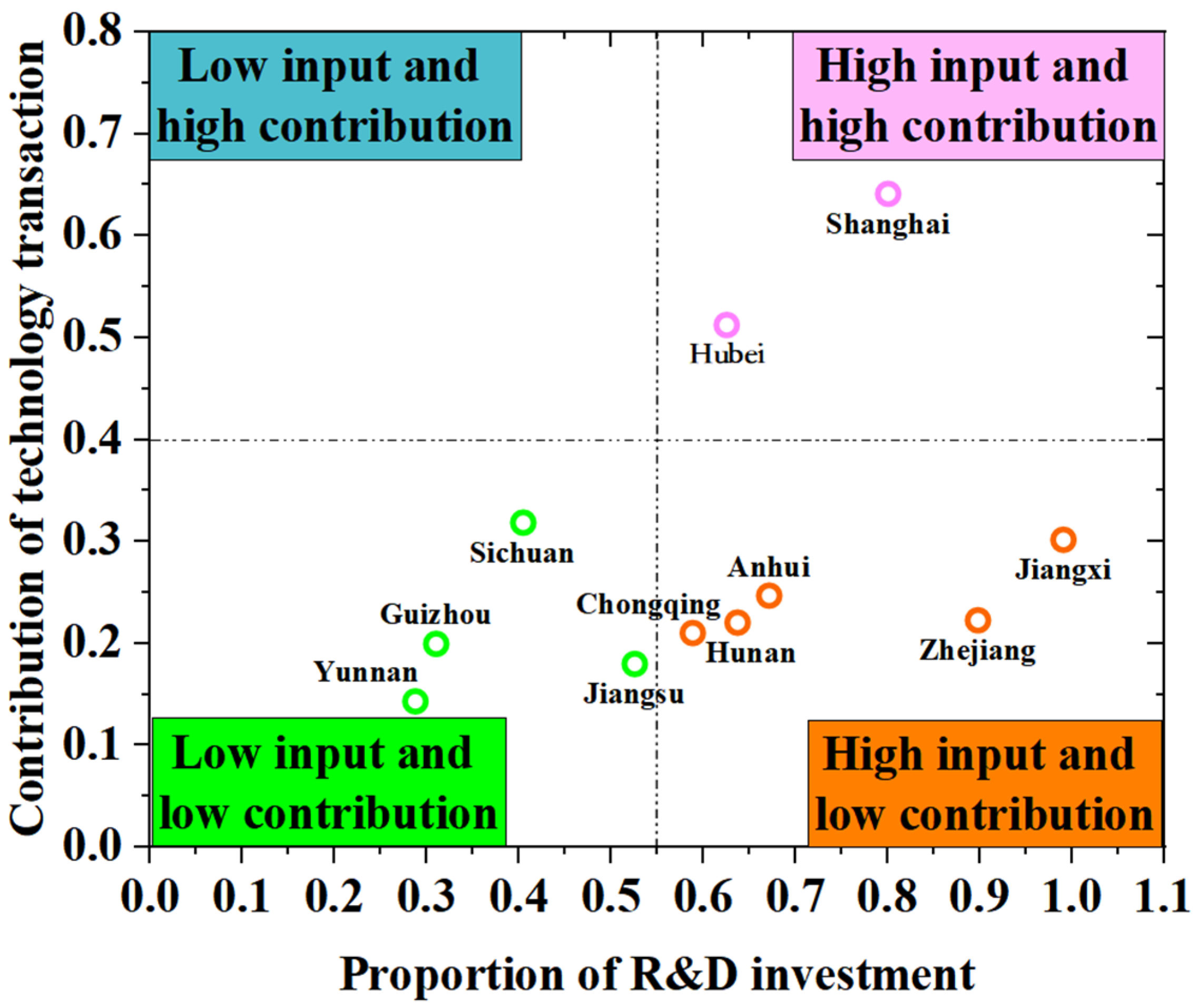 Sustainability 17 06018 g002