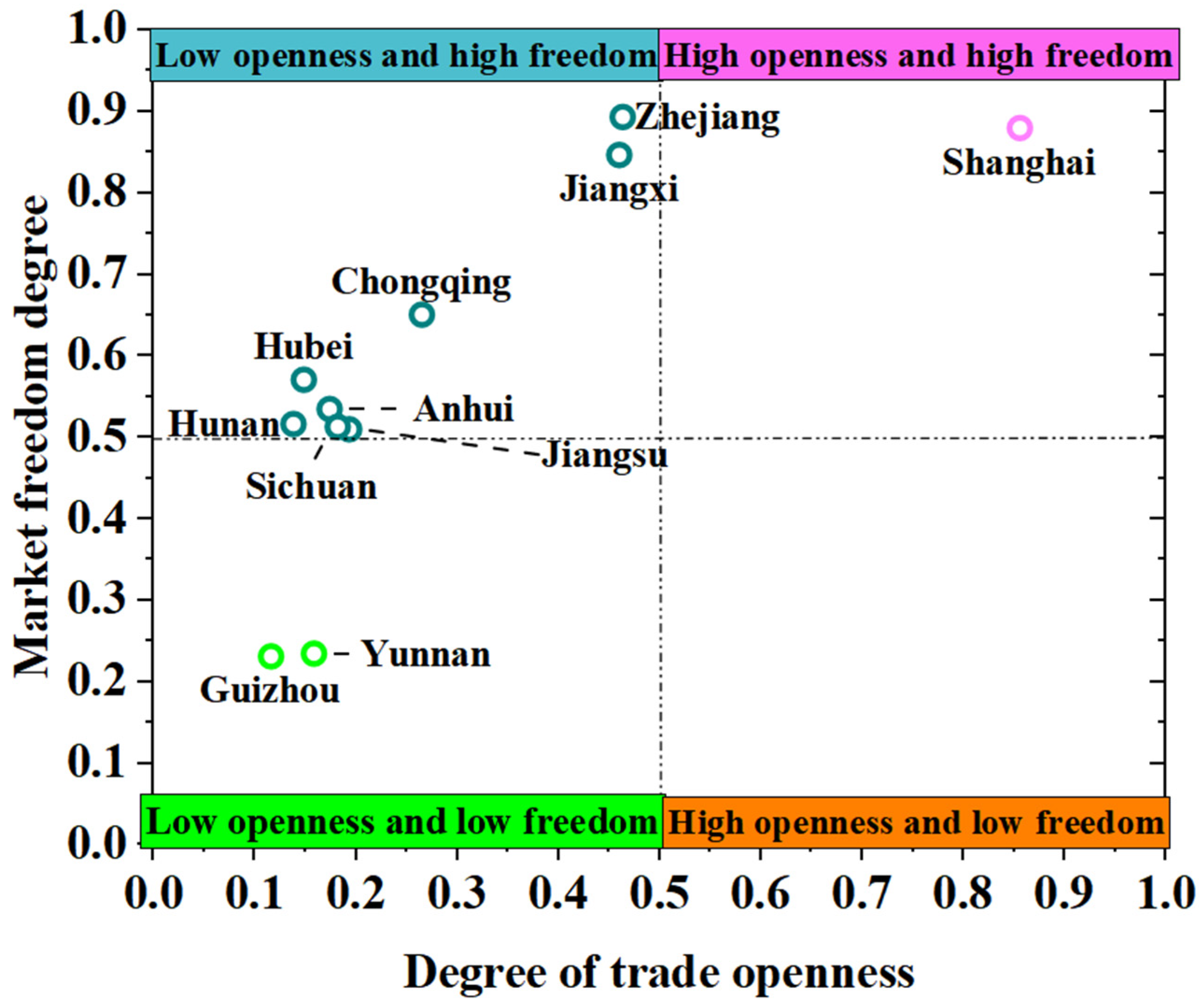 Sustainability 17 06018 g003