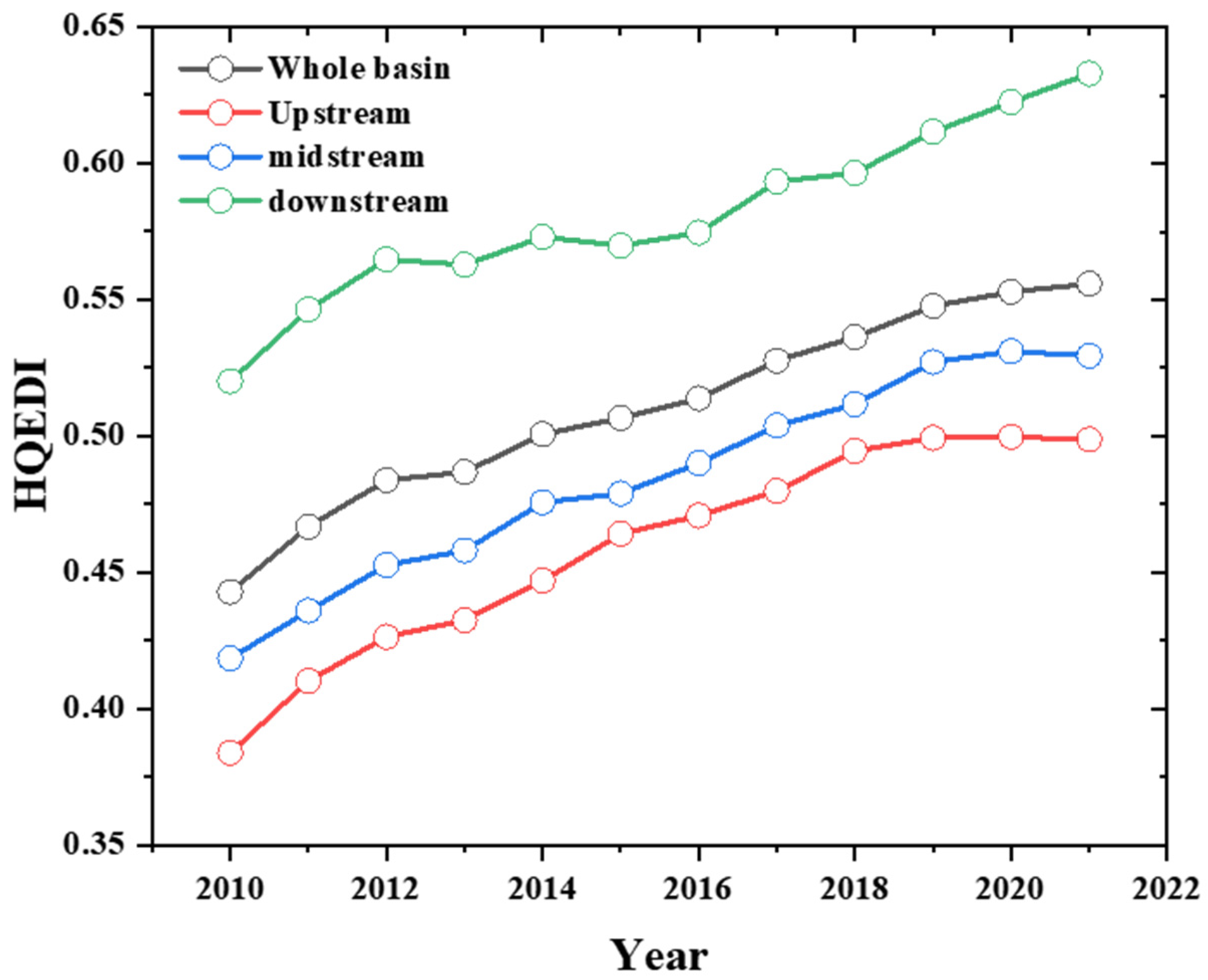 Sustainability 17 06018 g005