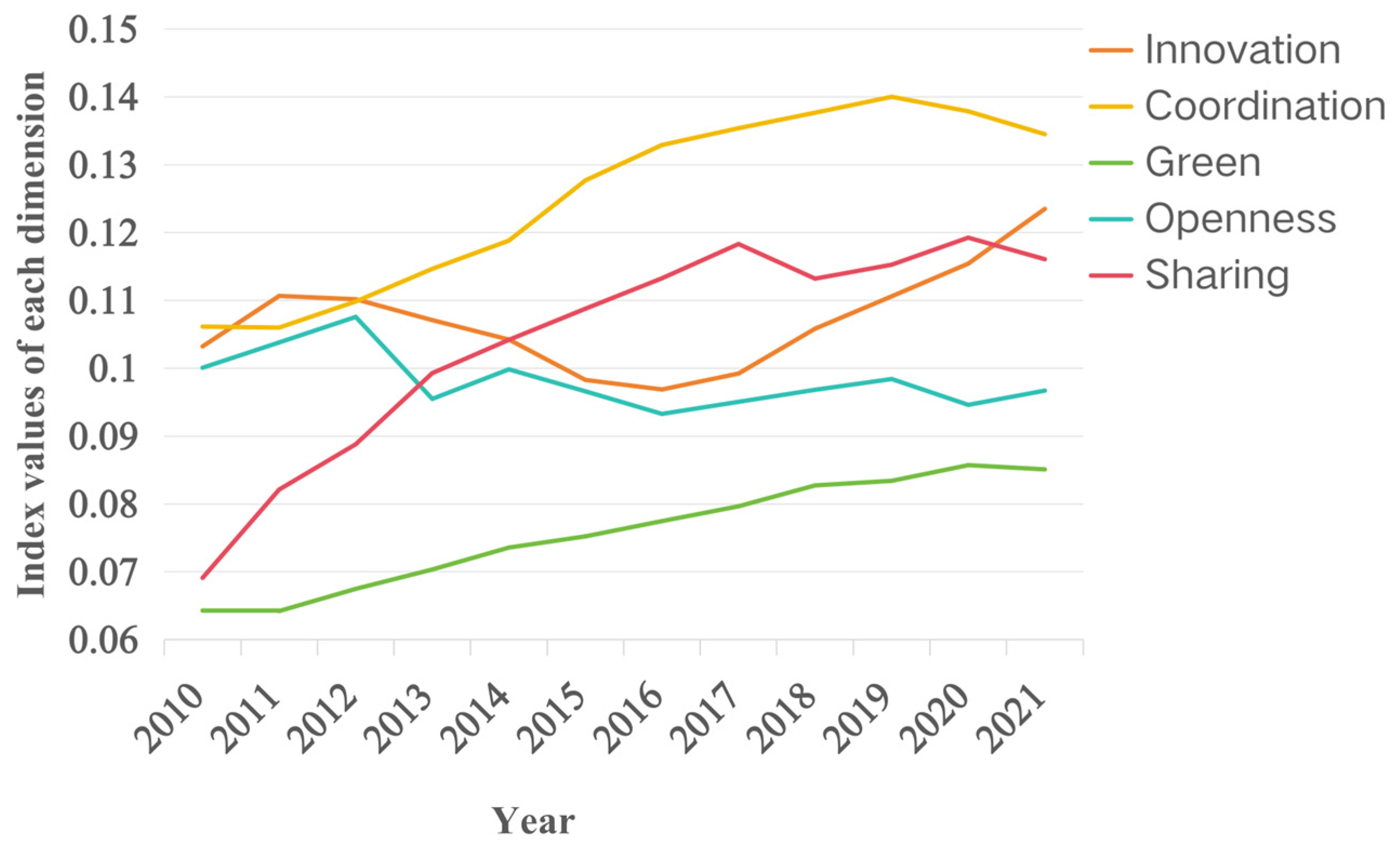 Sustainability 17 06018 g006
