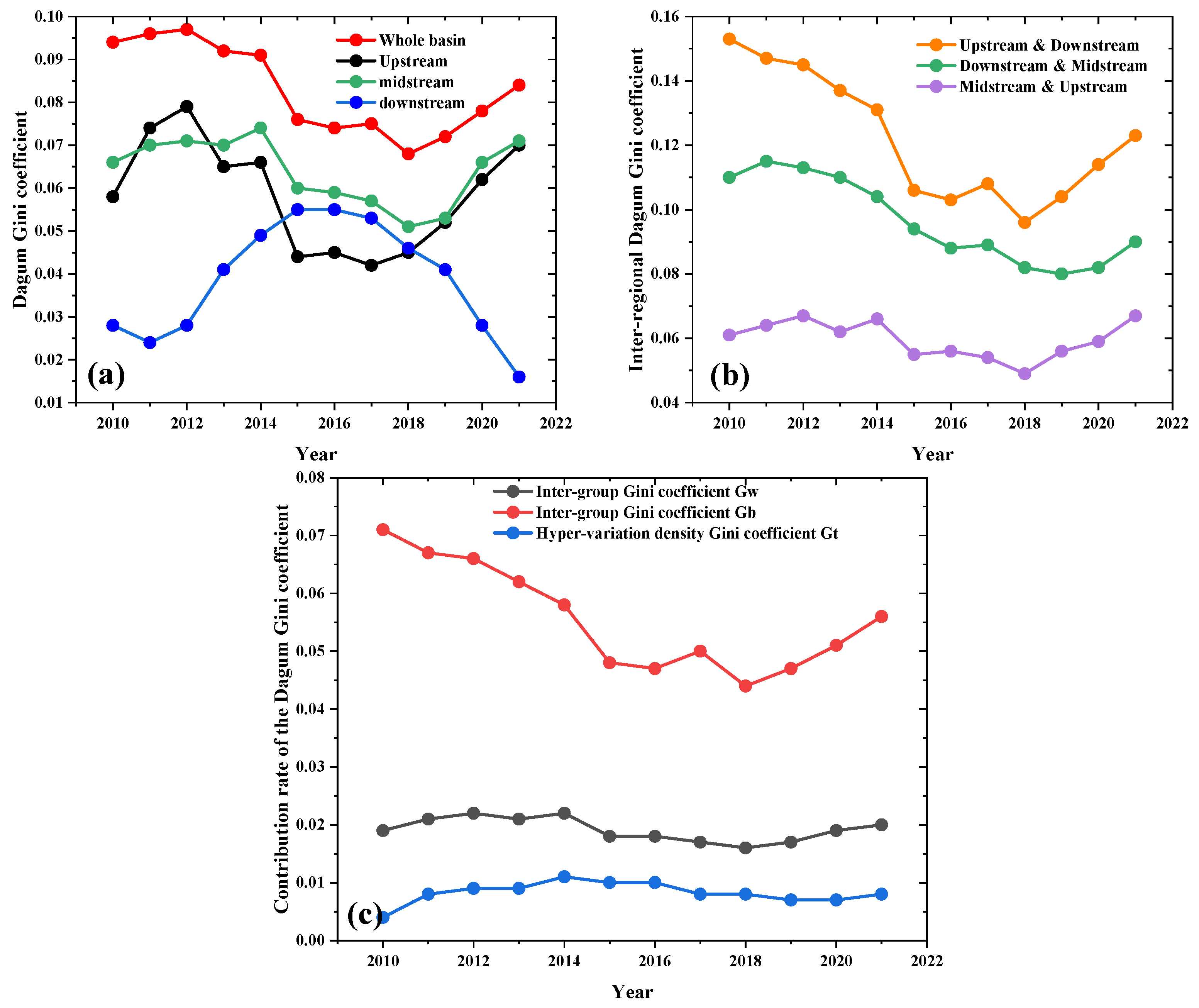 Sustainability 17 06018 g007