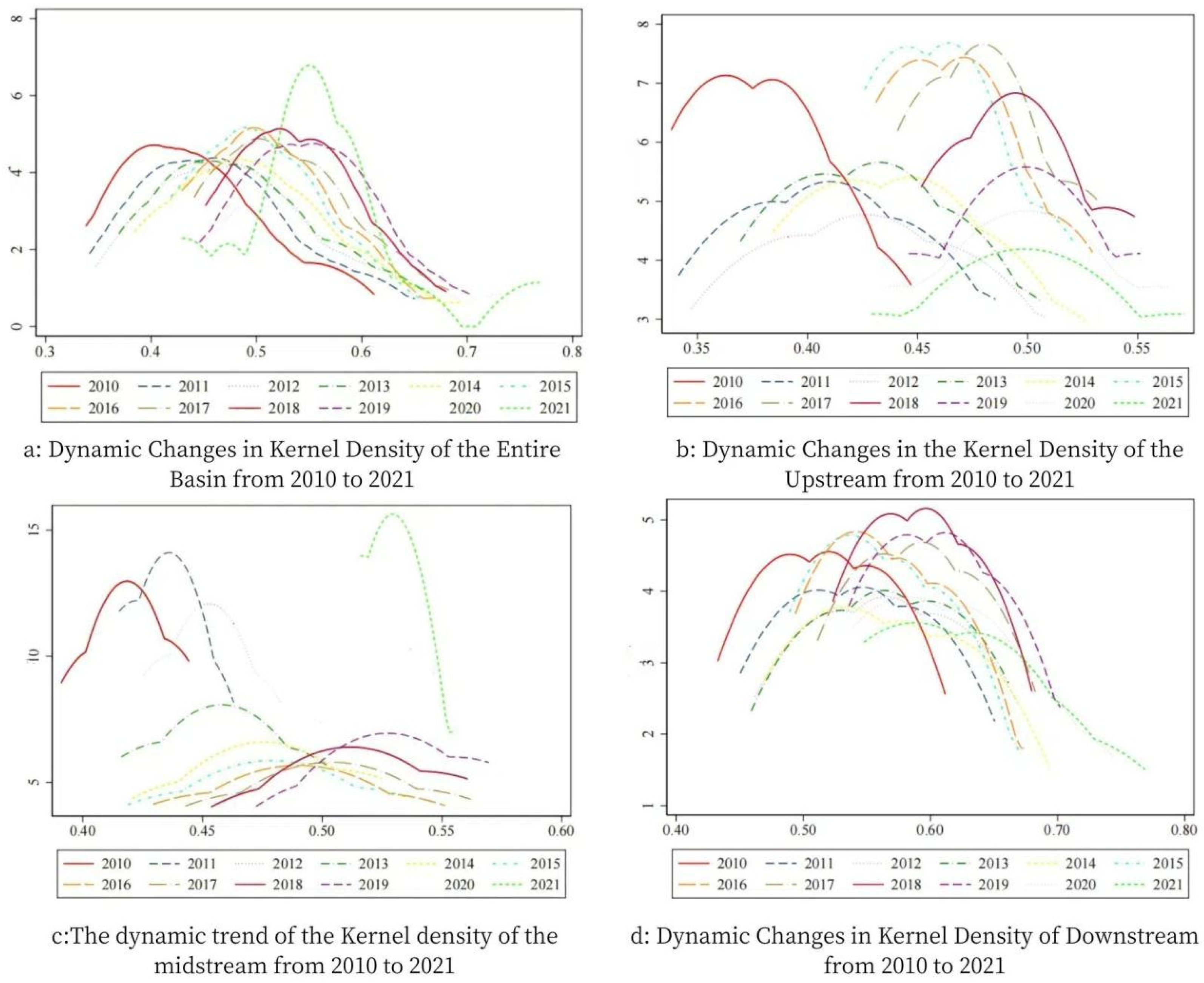 Sustainability 17 06018 g008