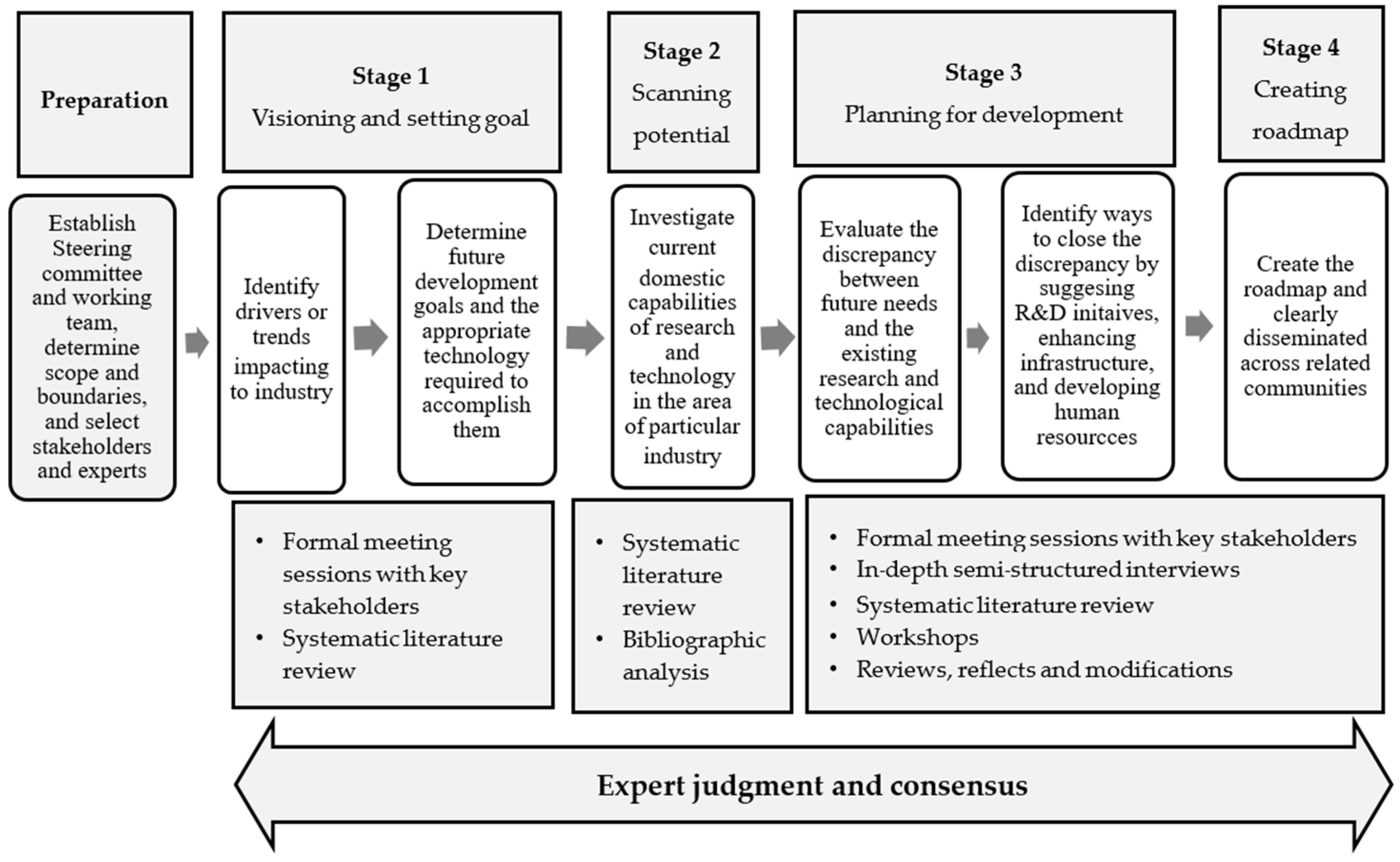 Sustainability 17 06028 g002
