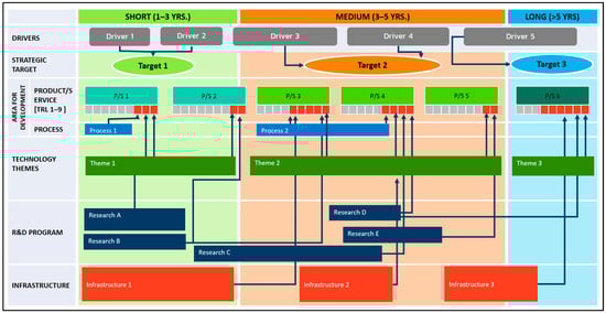 Sustainability 17 06028 g003