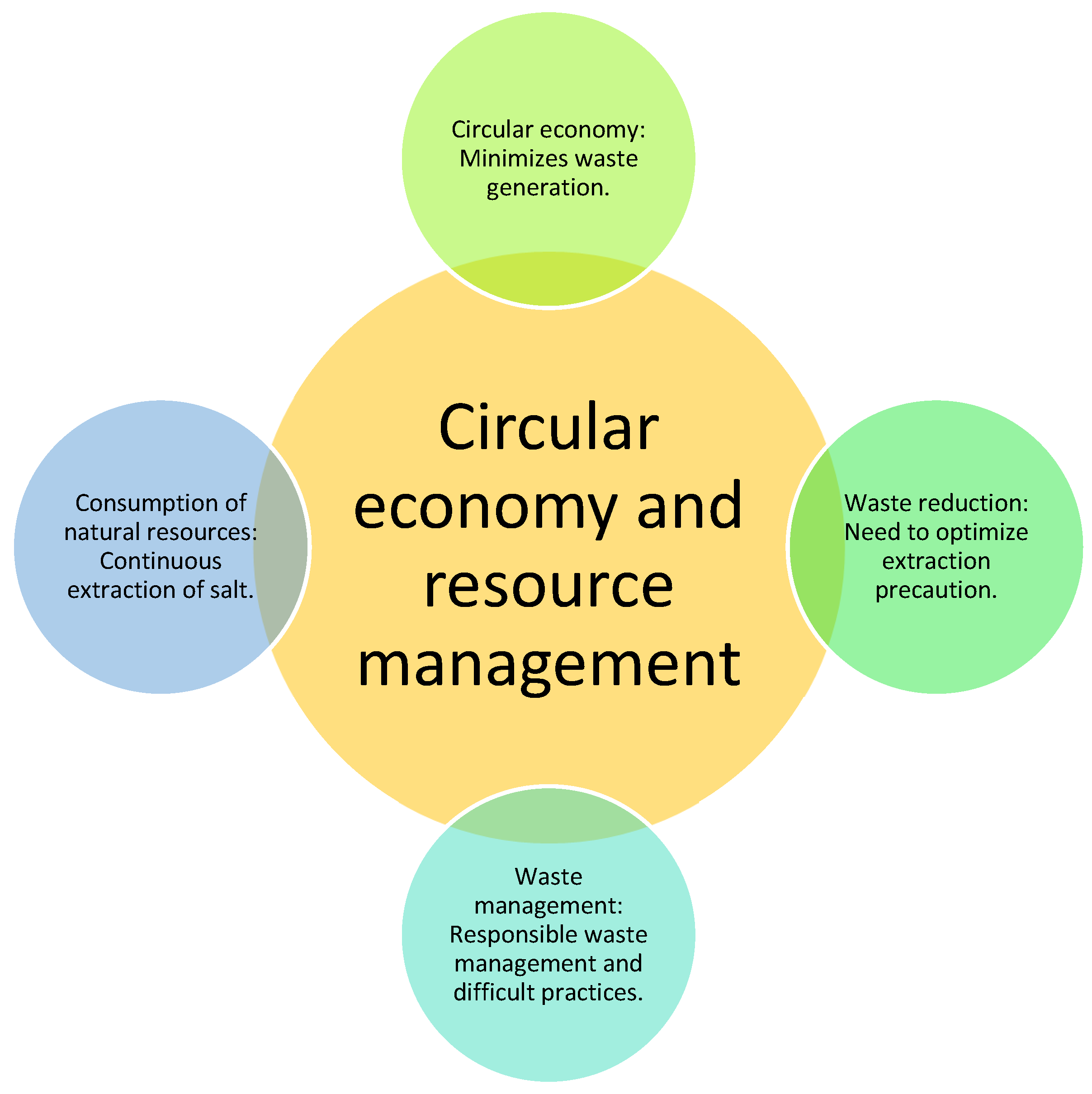 Sustainability 17 06029 g004