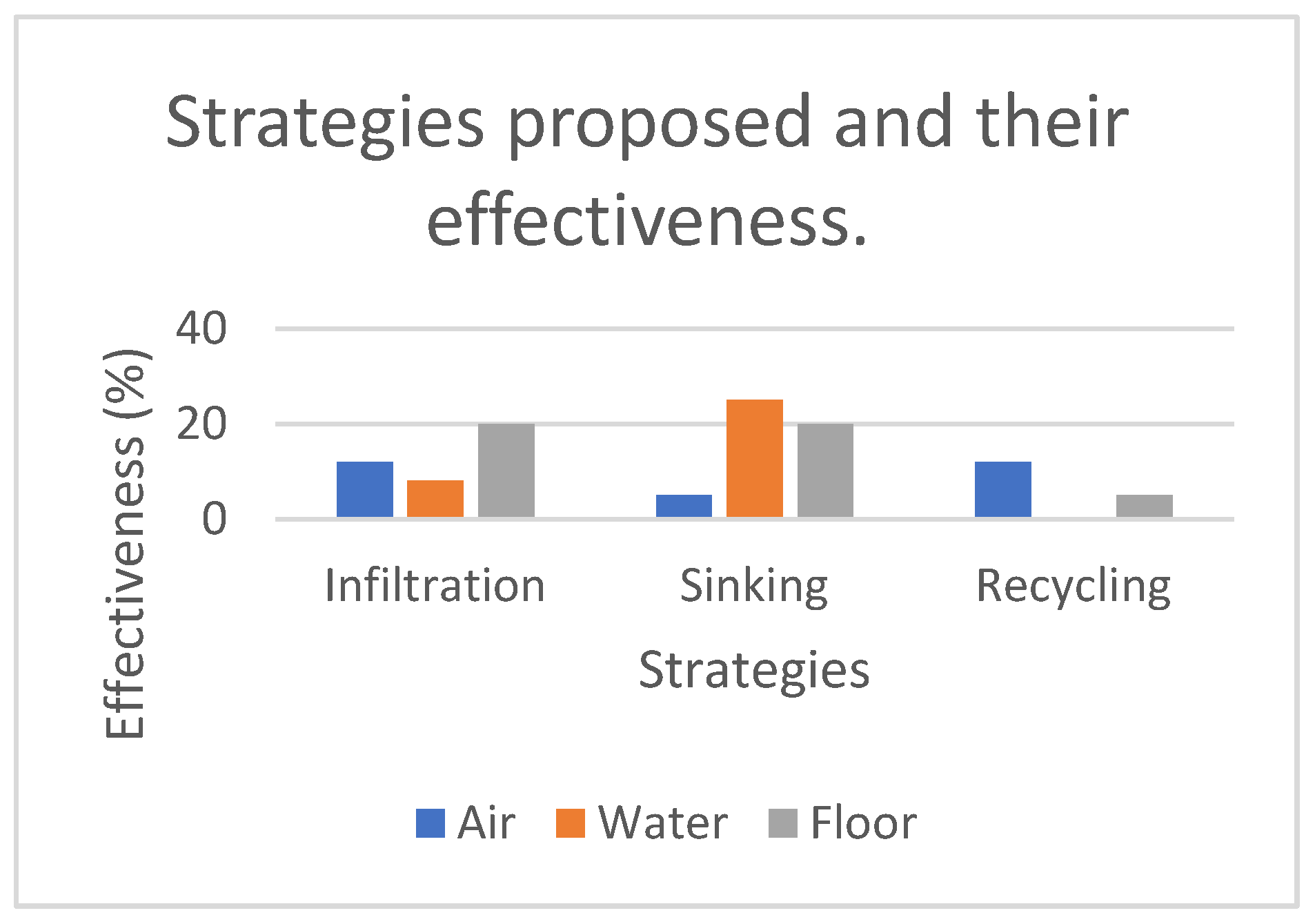 Sustainability 17 06029 g008