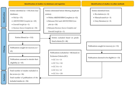 Sustainability 17 06044 g002