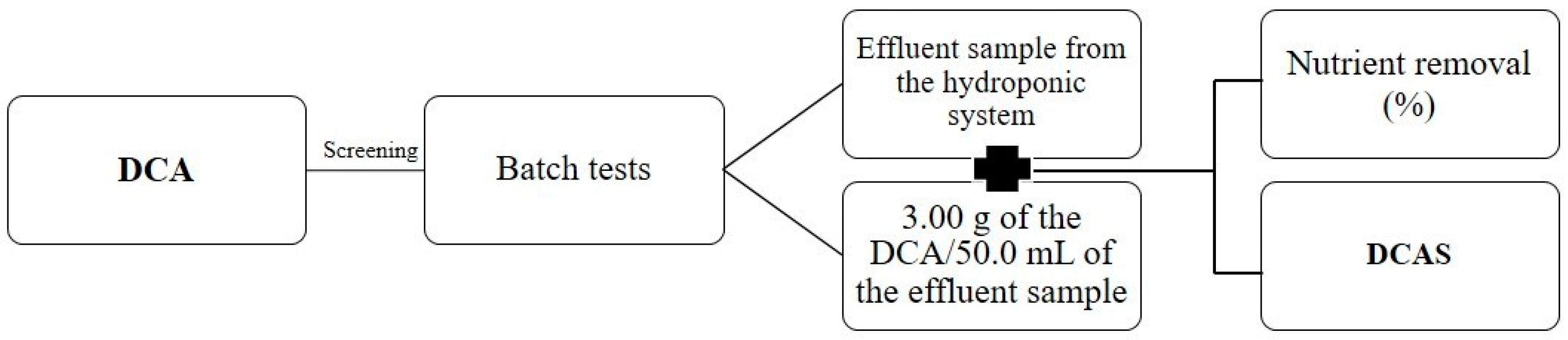 Sustainability 17 06045 g001