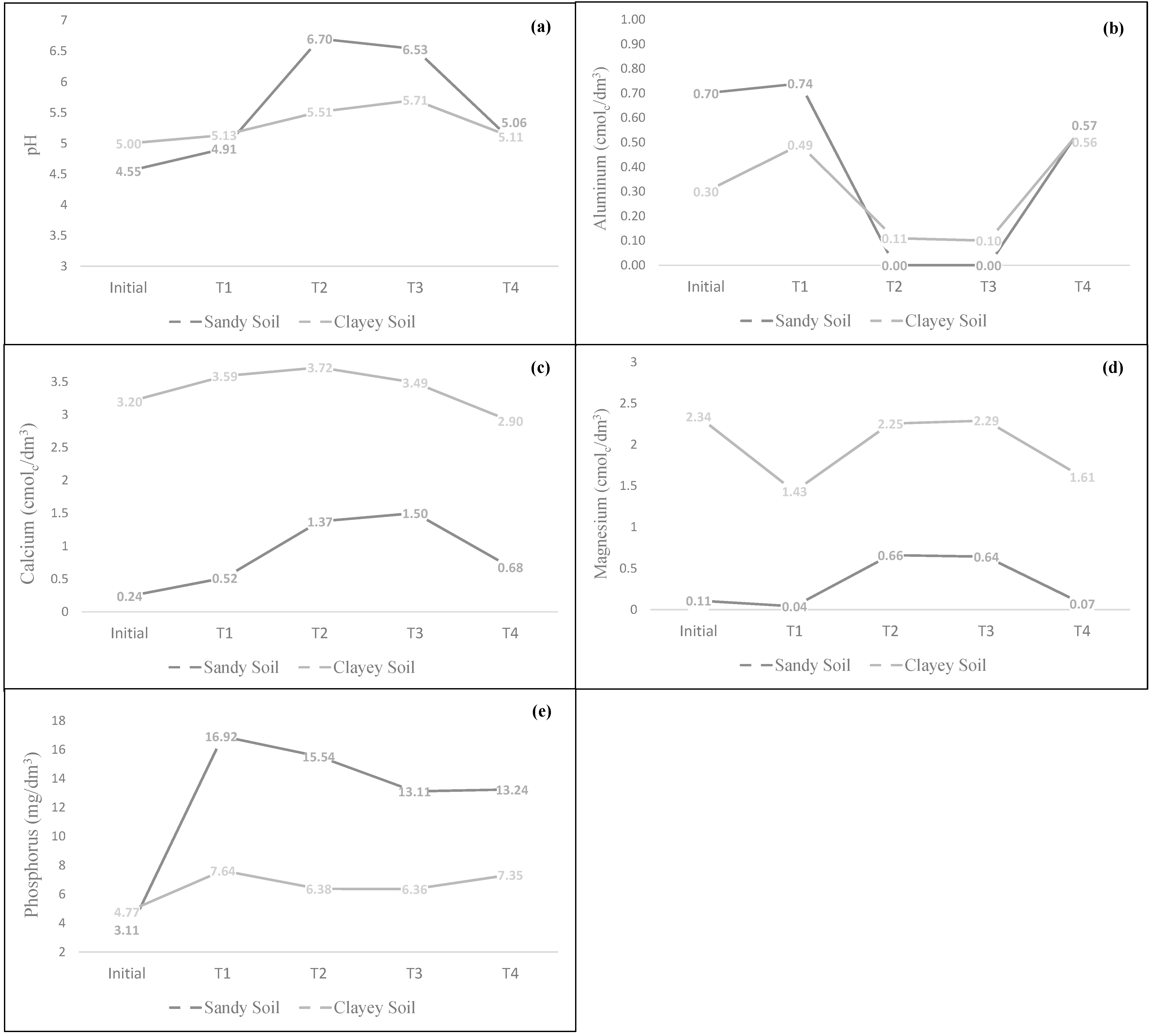 Sustainability 17 06045 g004