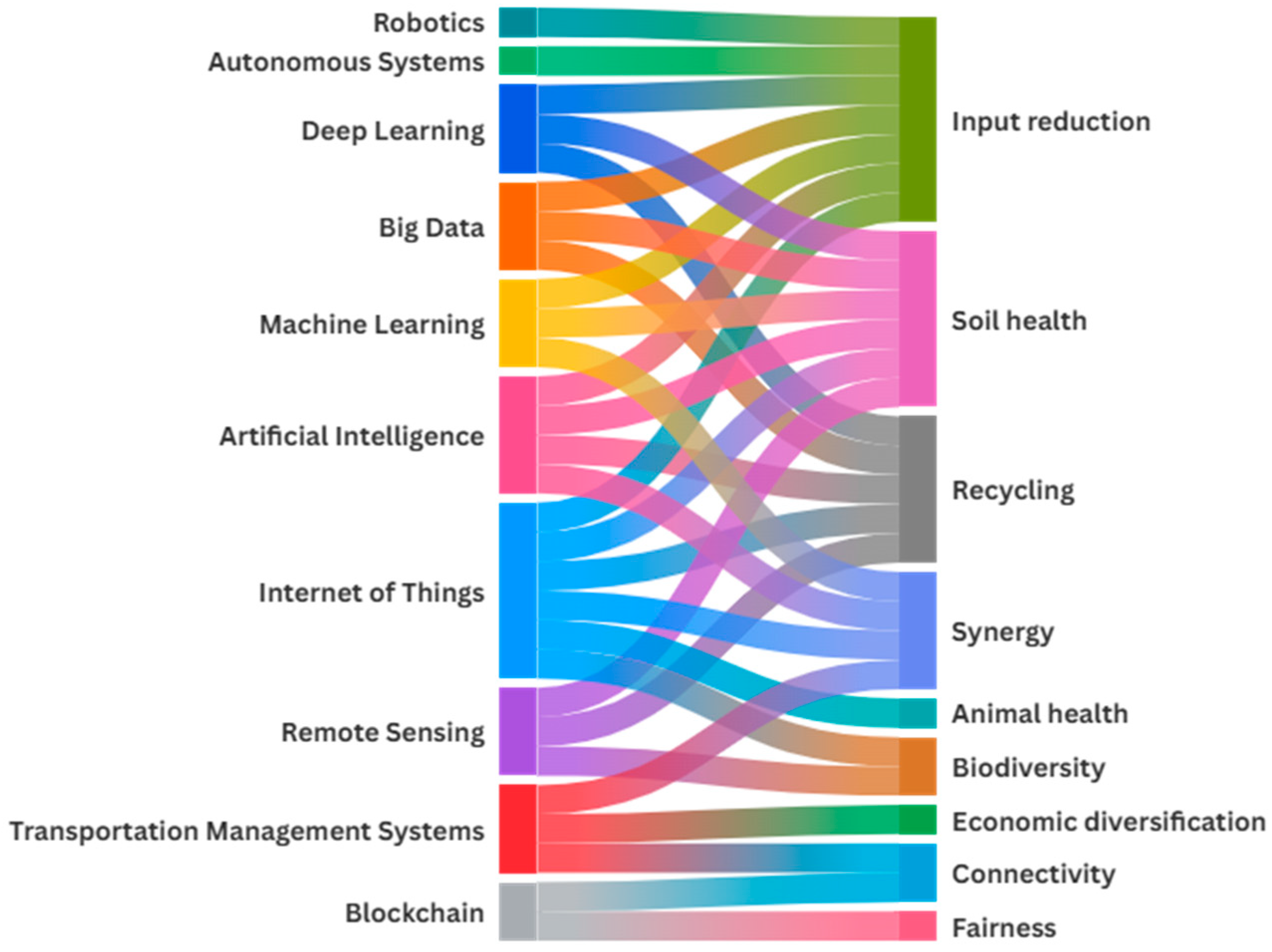 Sustainability 17 06053 g001
