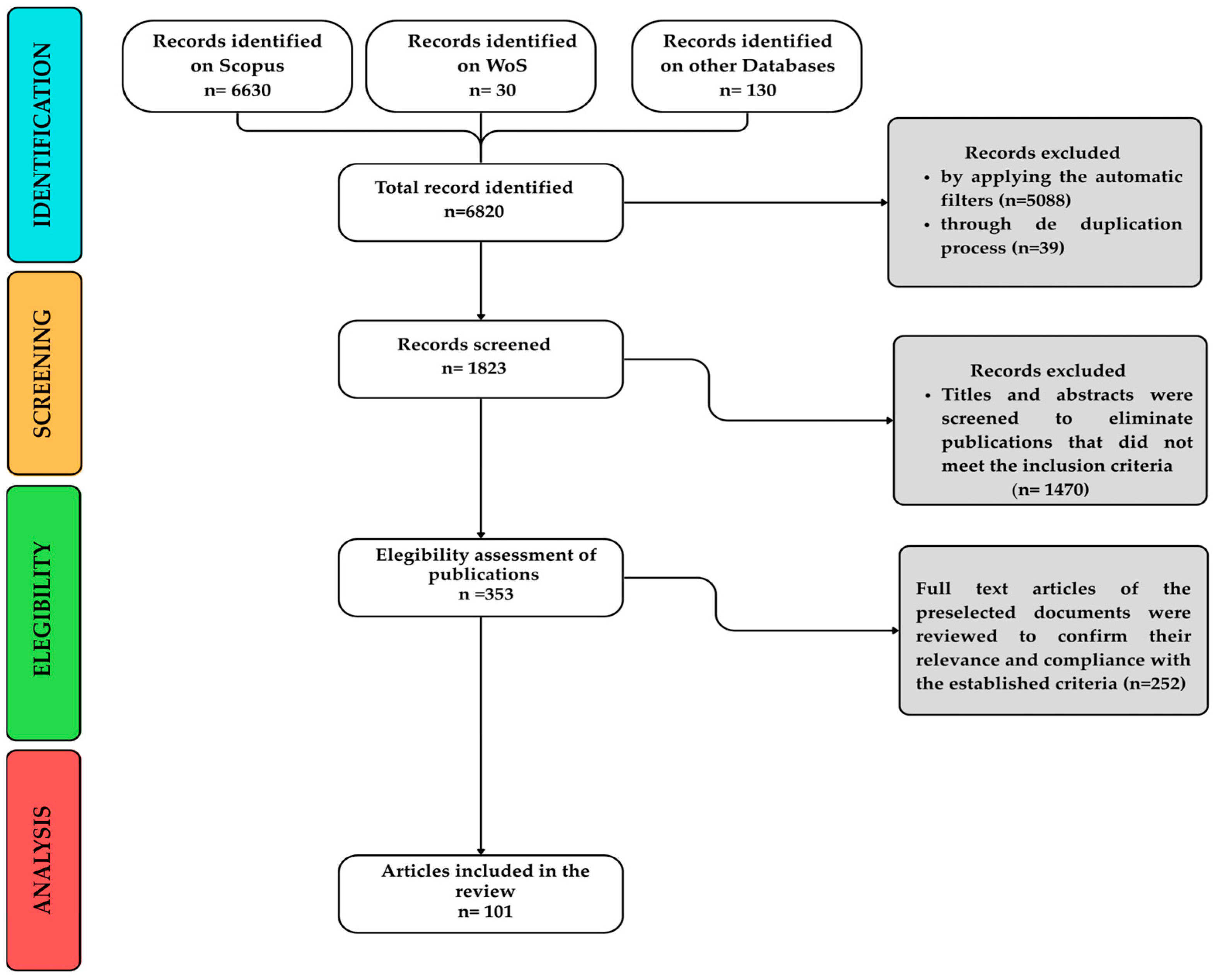 Sustainability 17 06053 g002