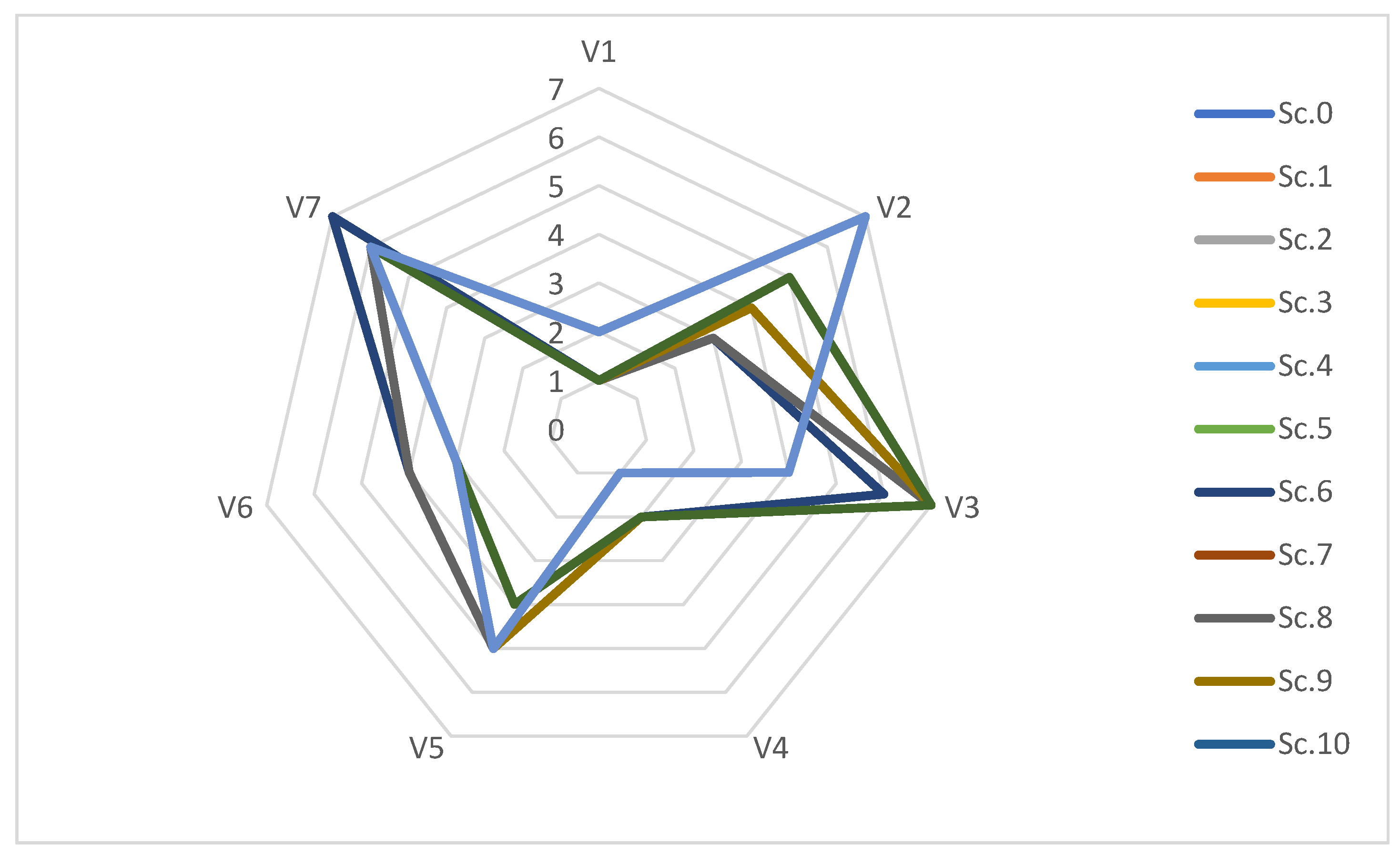Sustainability 17 06071 g009