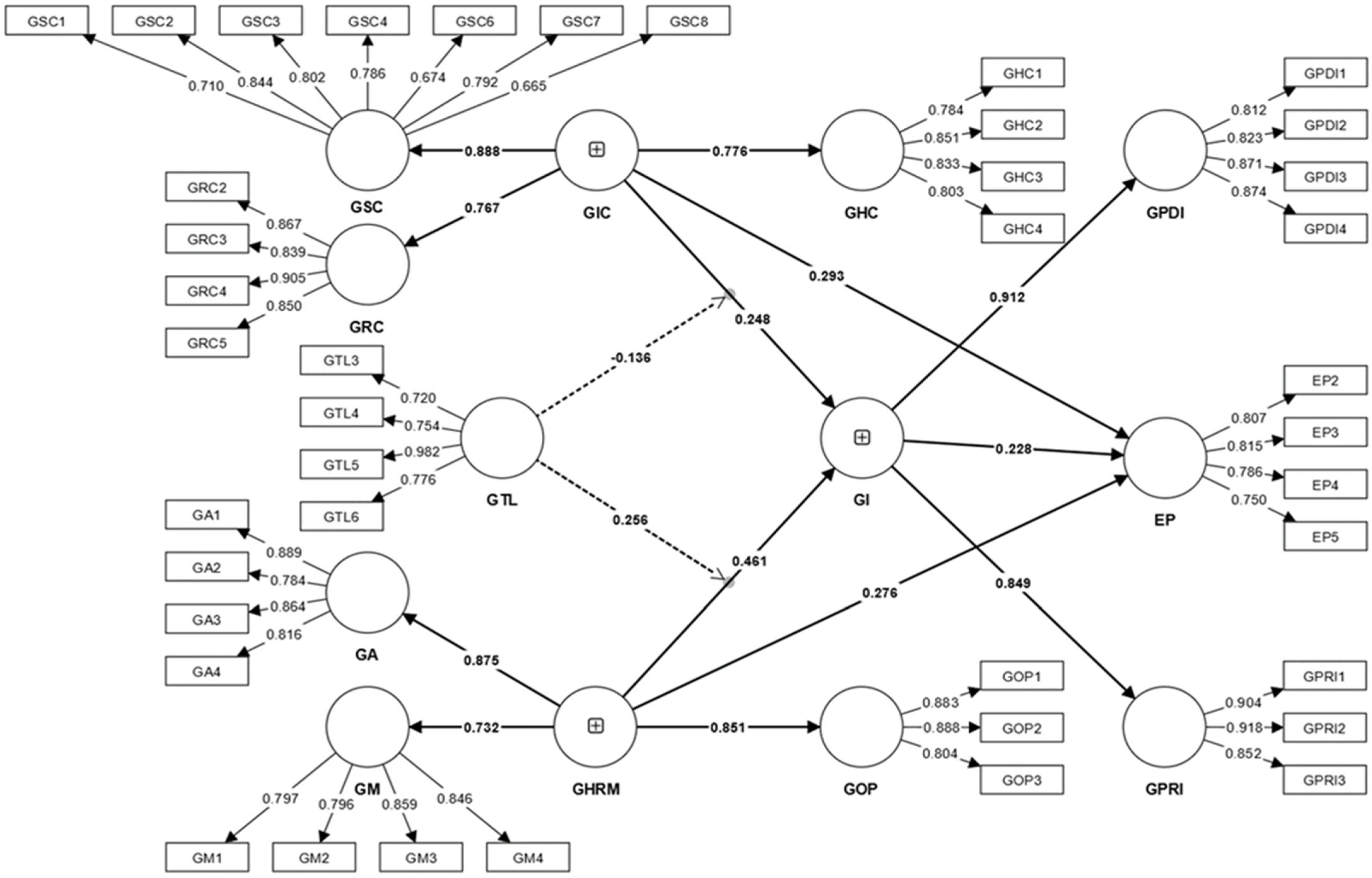 Sustainability 17 06076 g002