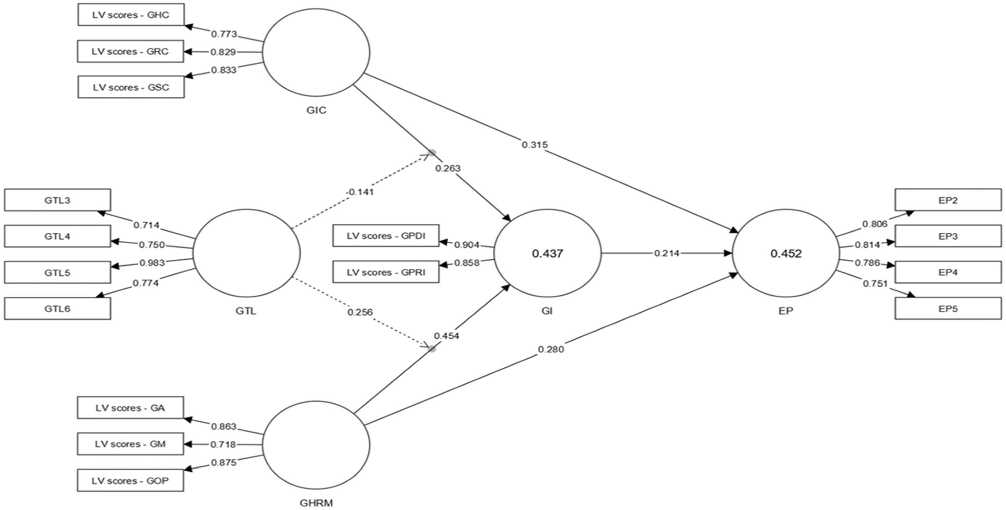 Sustainability 17 06076 g003