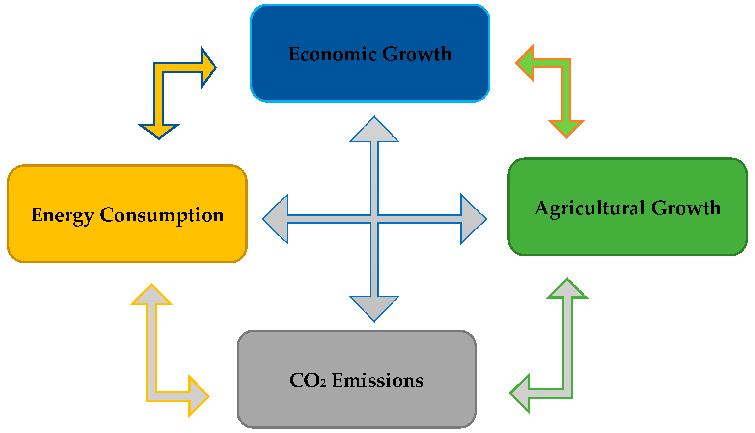 Sustainability 17 06077 g001 Sustainability 17 06077 g001