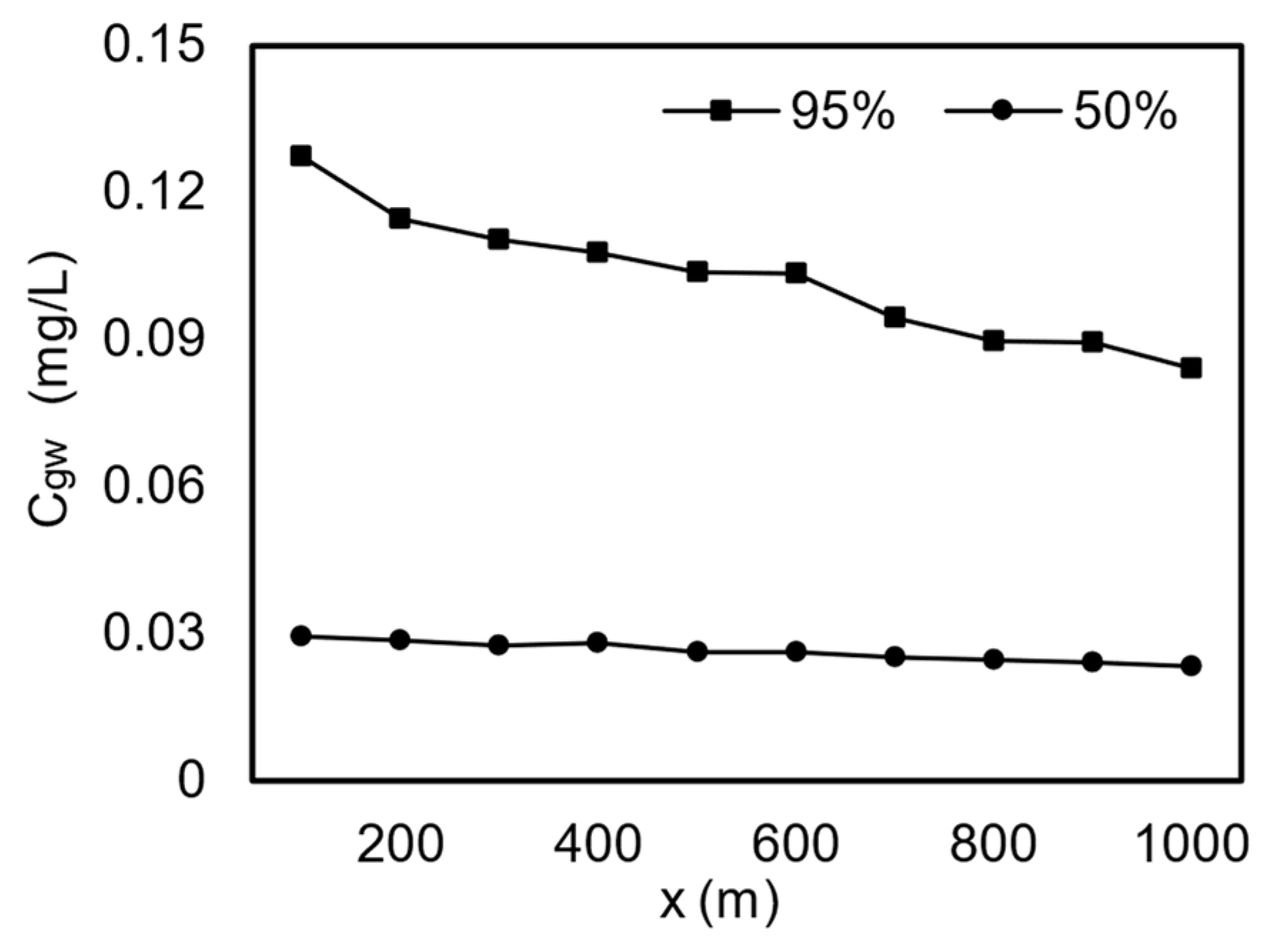 Sustainability 17 06090 g004