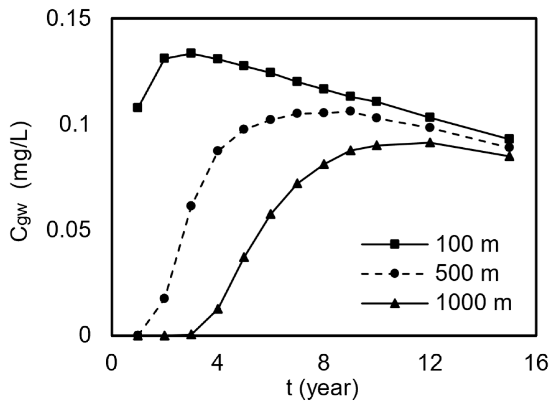 Sustainability 17 06090 g005