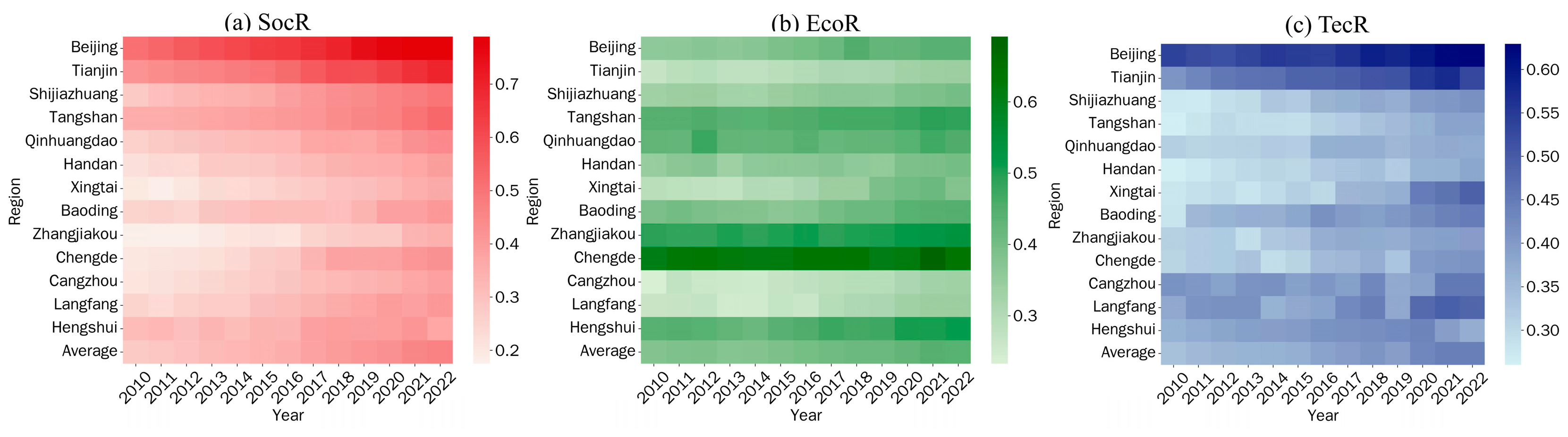 Sustainability 17 06099 g003