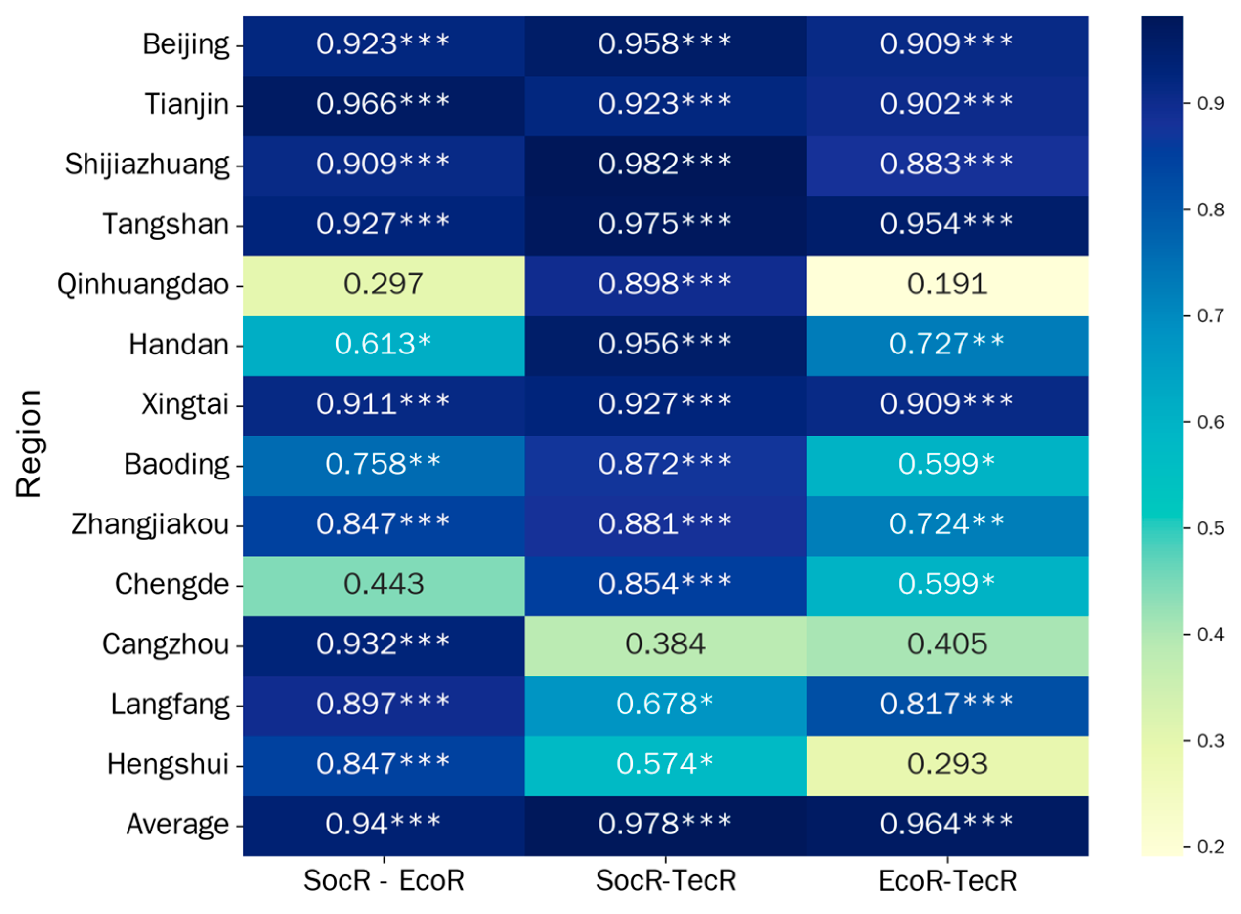 Sustainability 17 06099 g004