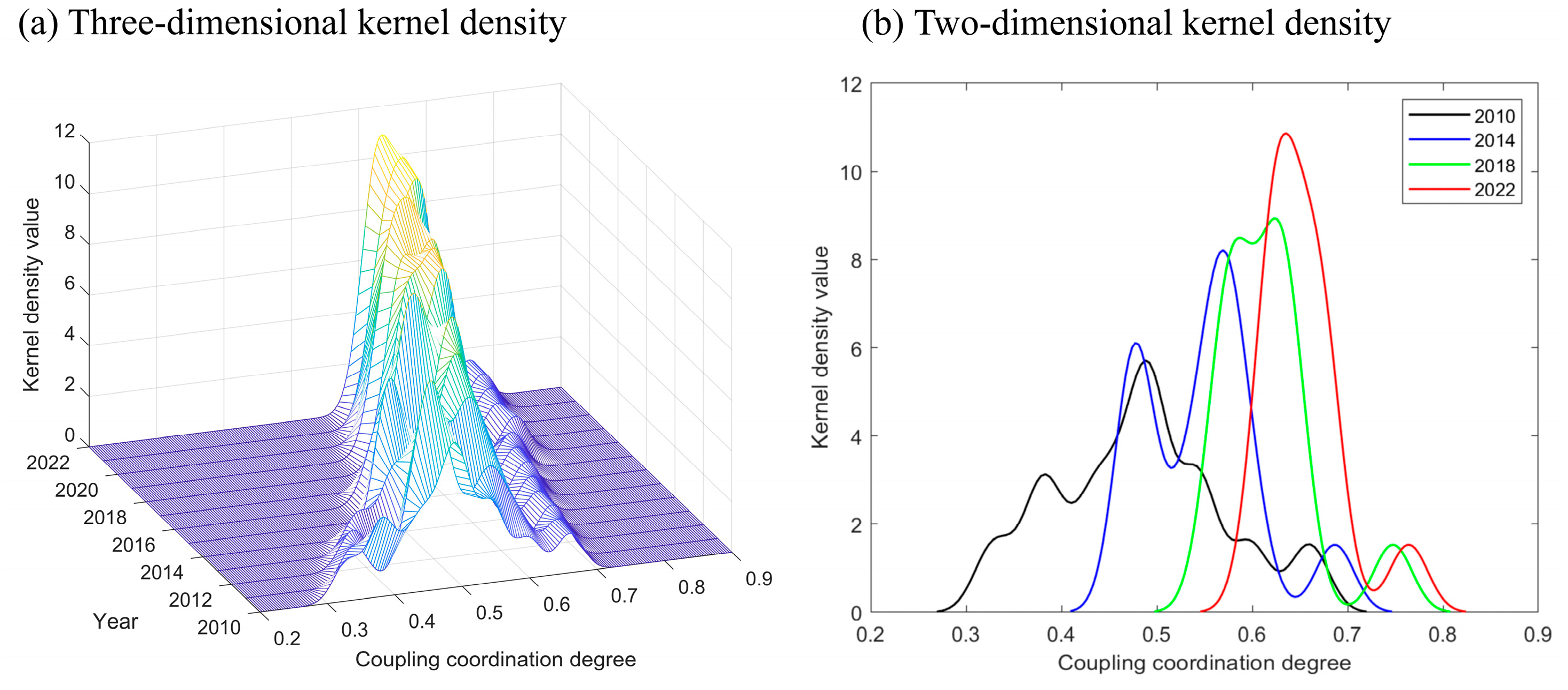 Sustainability 17 06099 g005