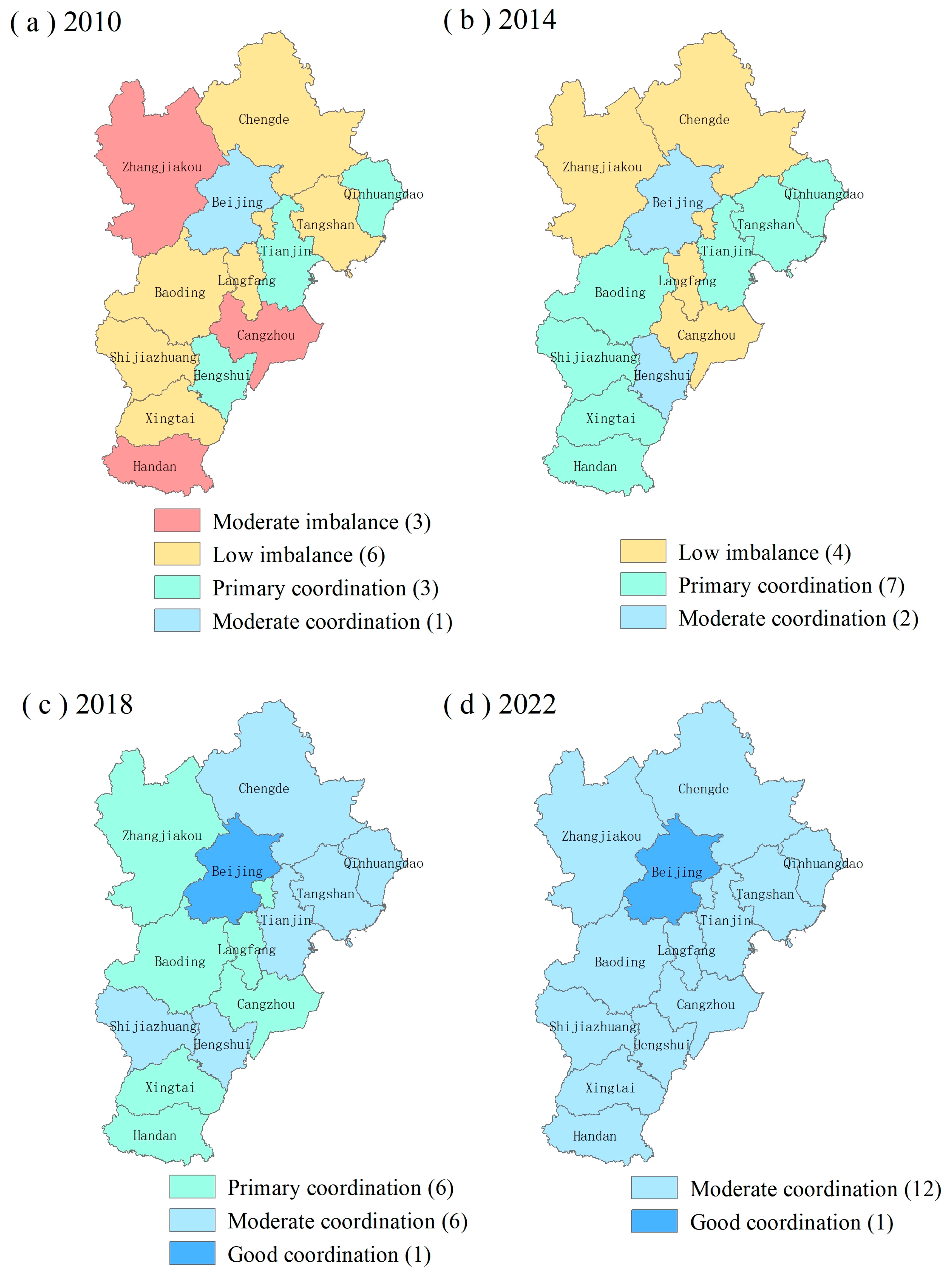 Sustainability 17 06099 g006