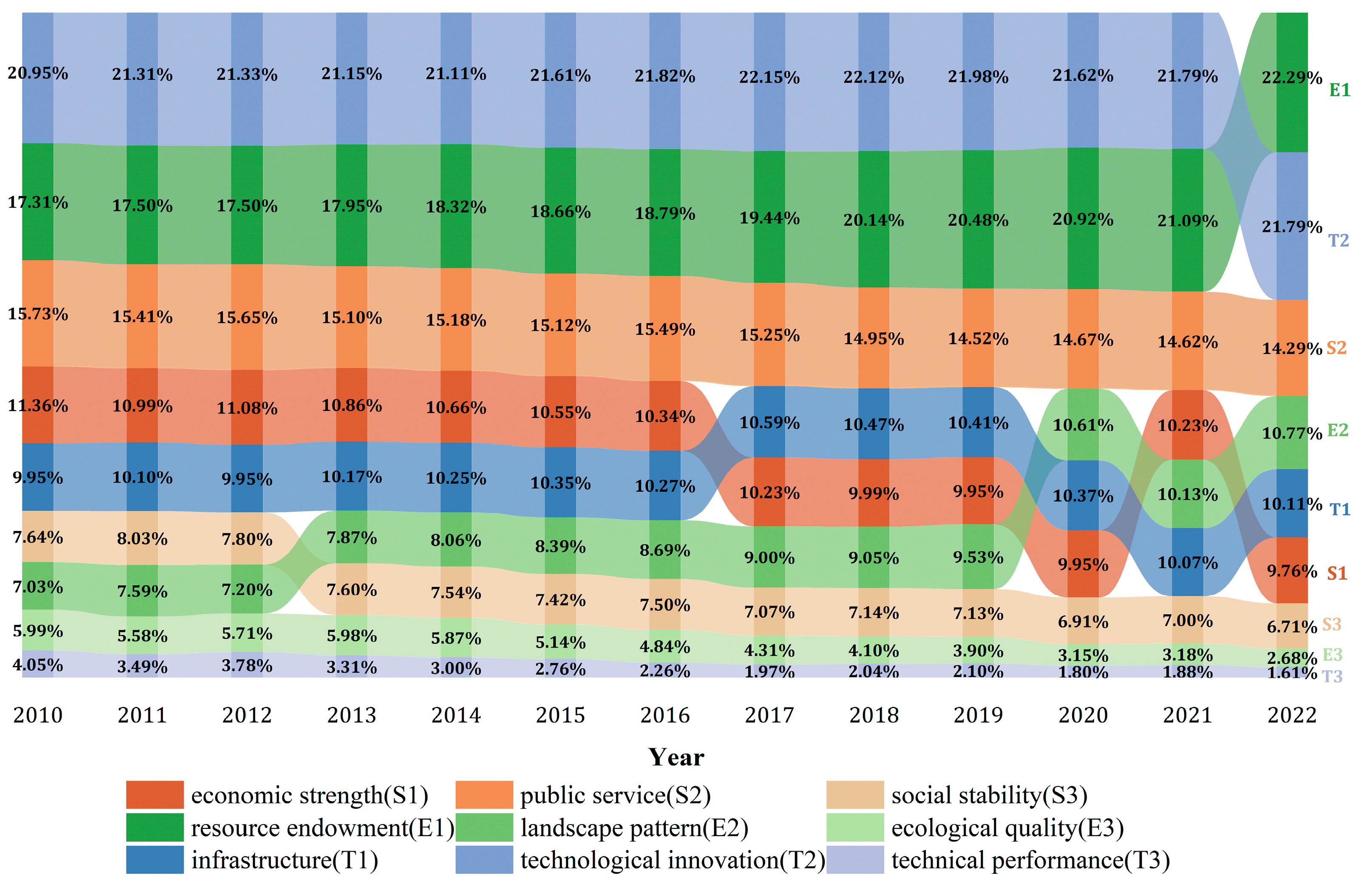 Sustainability 17 06099 g009