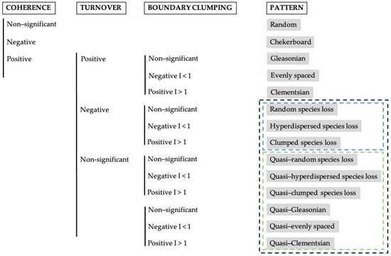 Sustainability 17 06103 g003