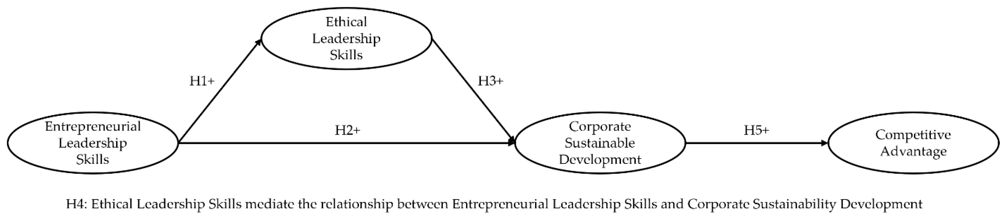 Sustainability 17 06109 g001 Sustainability 17 06109 g001