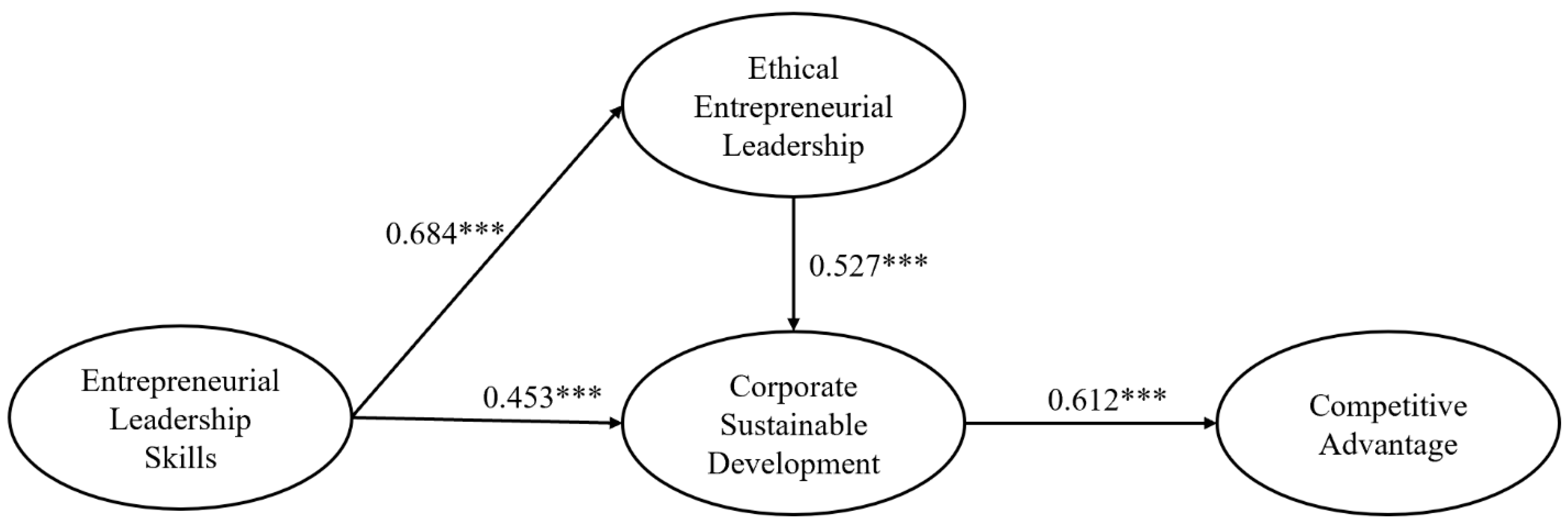 Sustainability 17 06109 g002 Sustainability 17 06109 g002