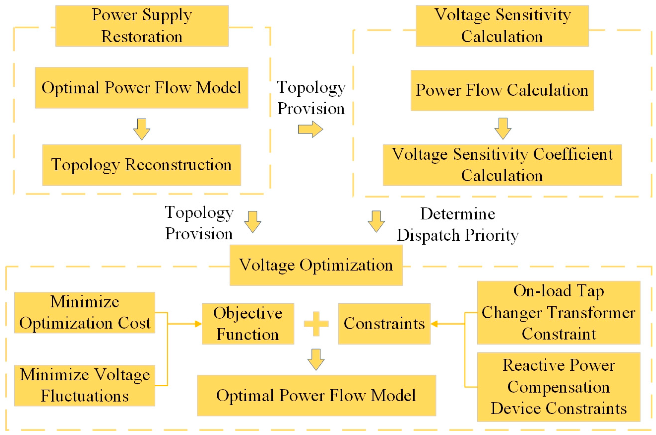 Sustainability 17 06110 g002 Sustainability 17 06110 g002
